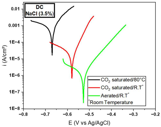 Metals 13 01782 g008