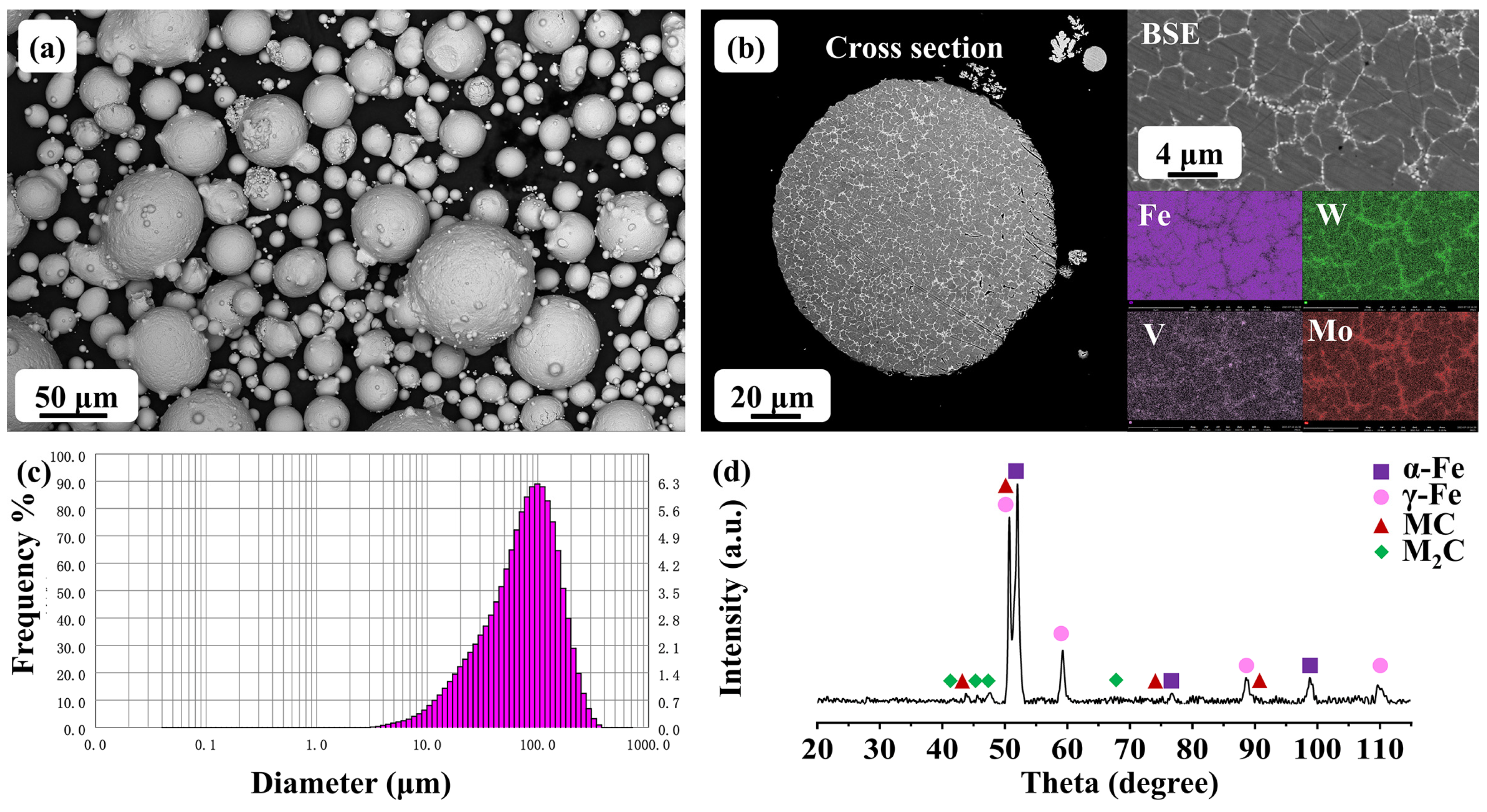 Metals 13 01783 g001