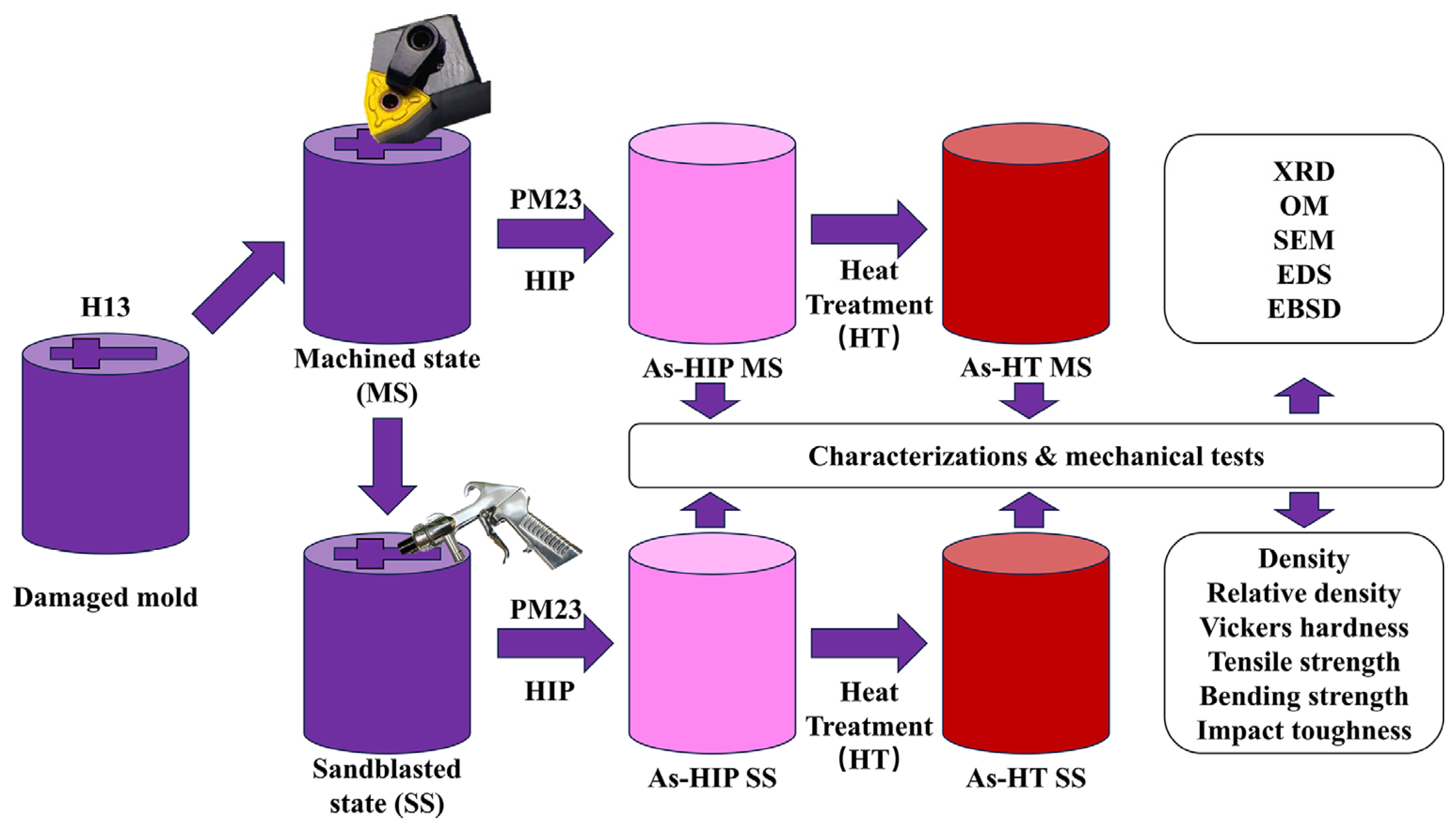 Metals 13 01783 g002