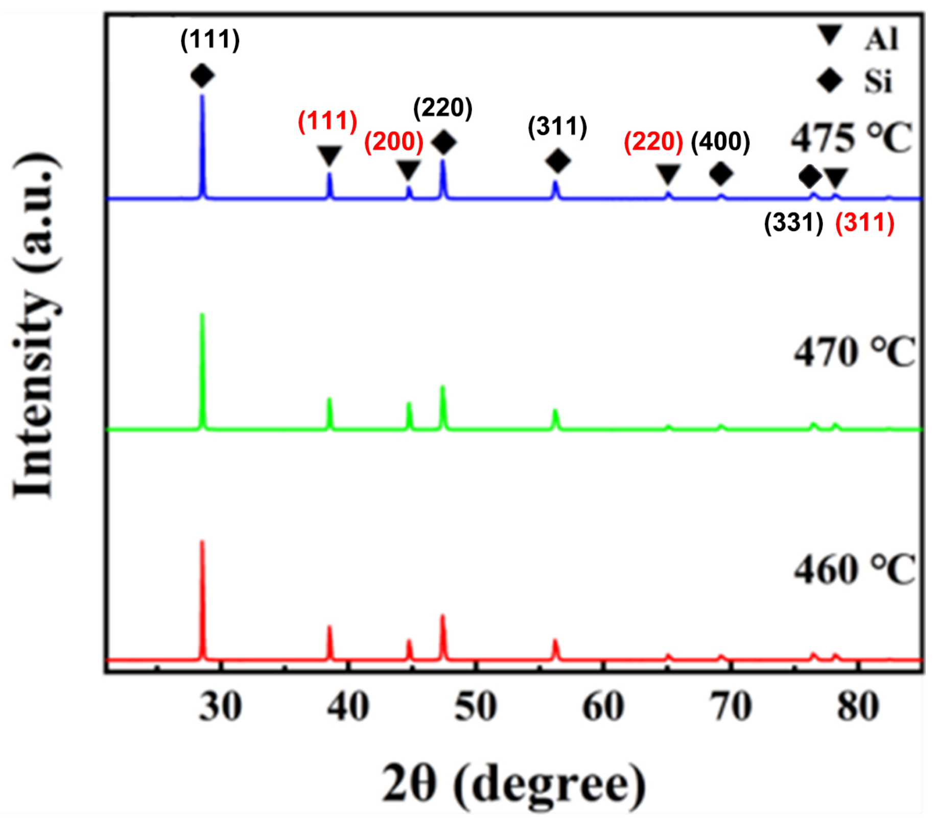 Metals 13 01787 g003