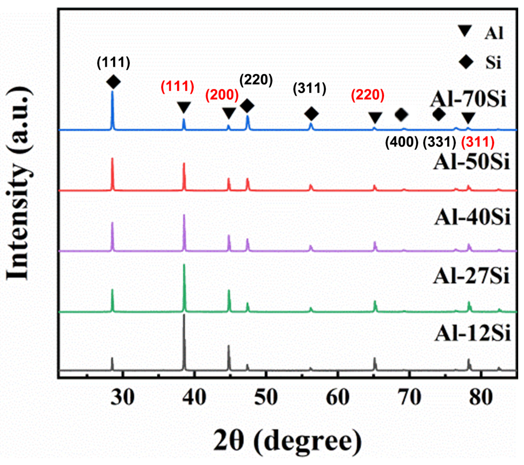 Metals 13 01787 g010