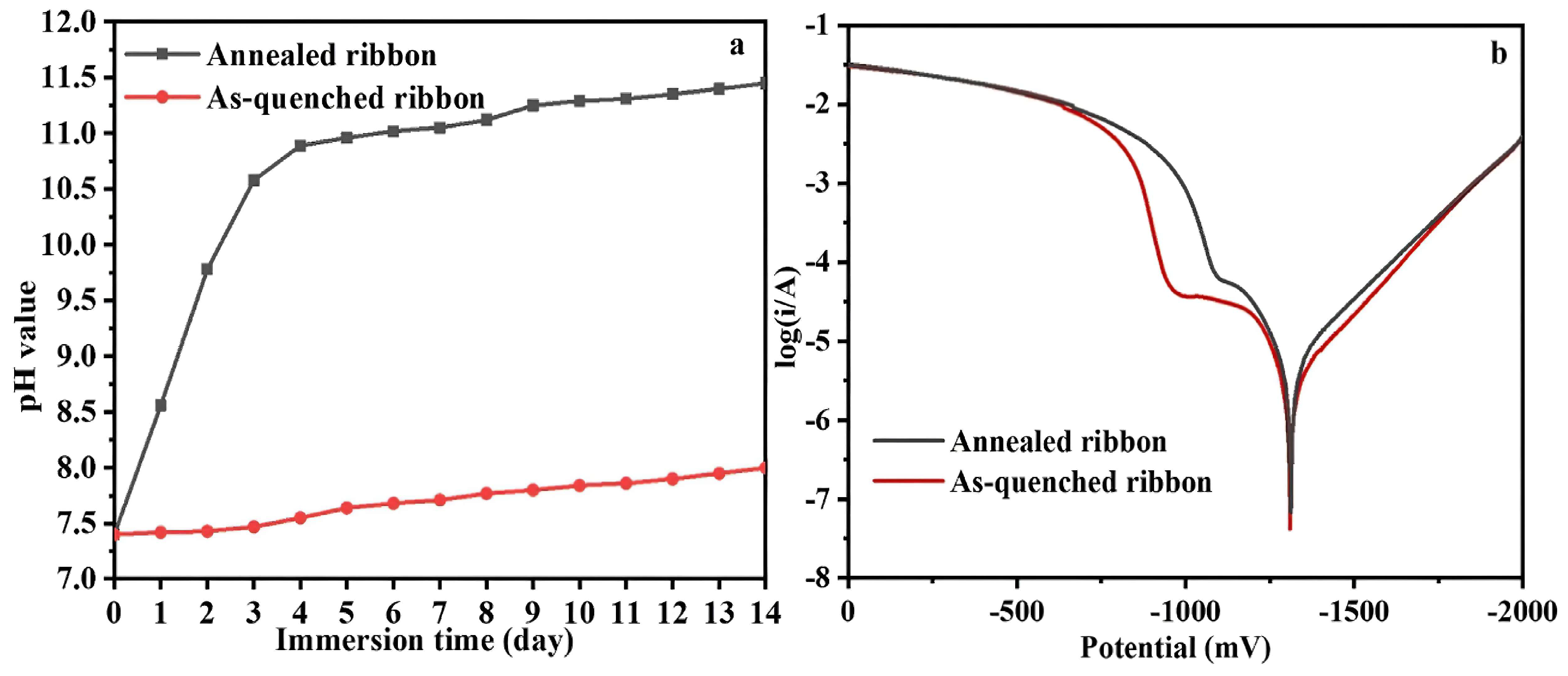 Metals 13 01790 g009