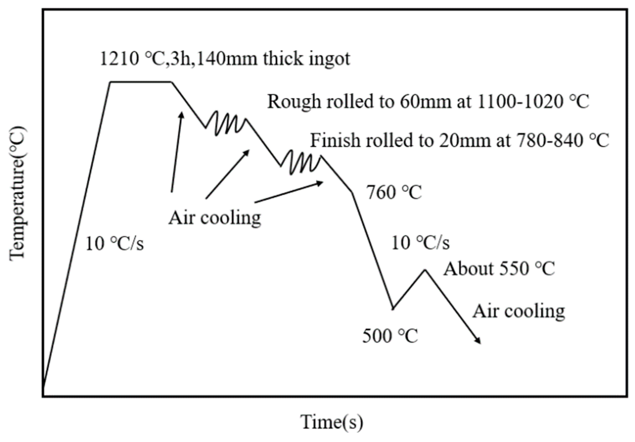 Metals 13 01791 g001