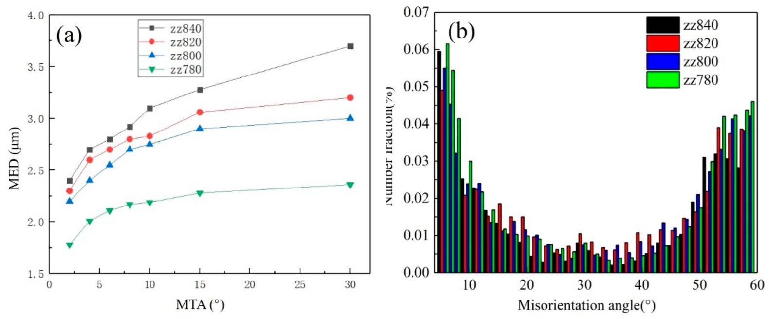 Metals 13 01791 g007
