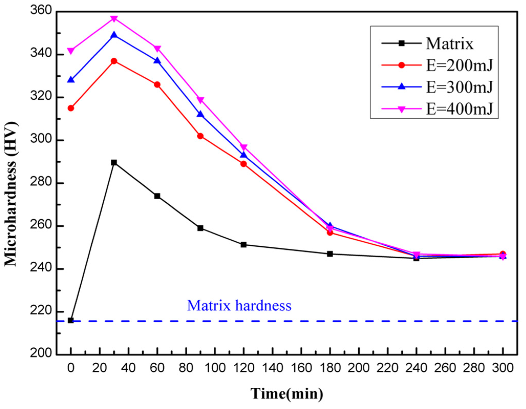Metals 13 01793 g009