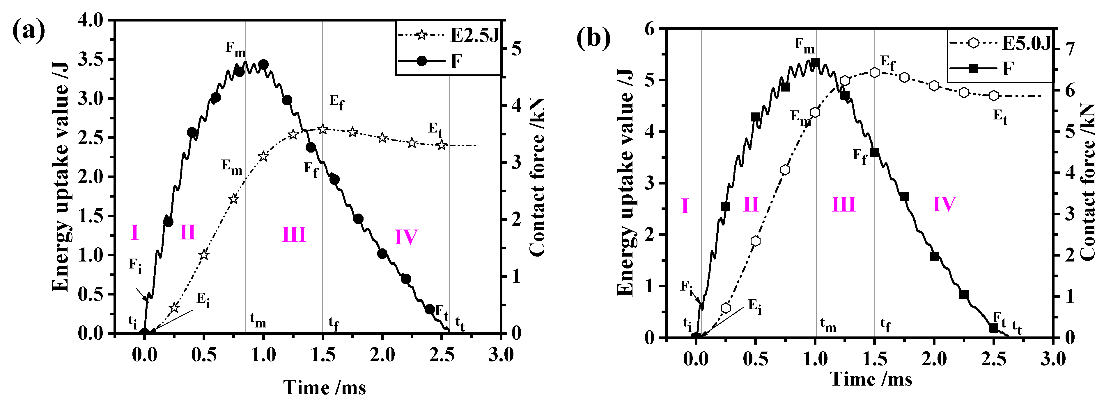 Metals 13 01800 g004a