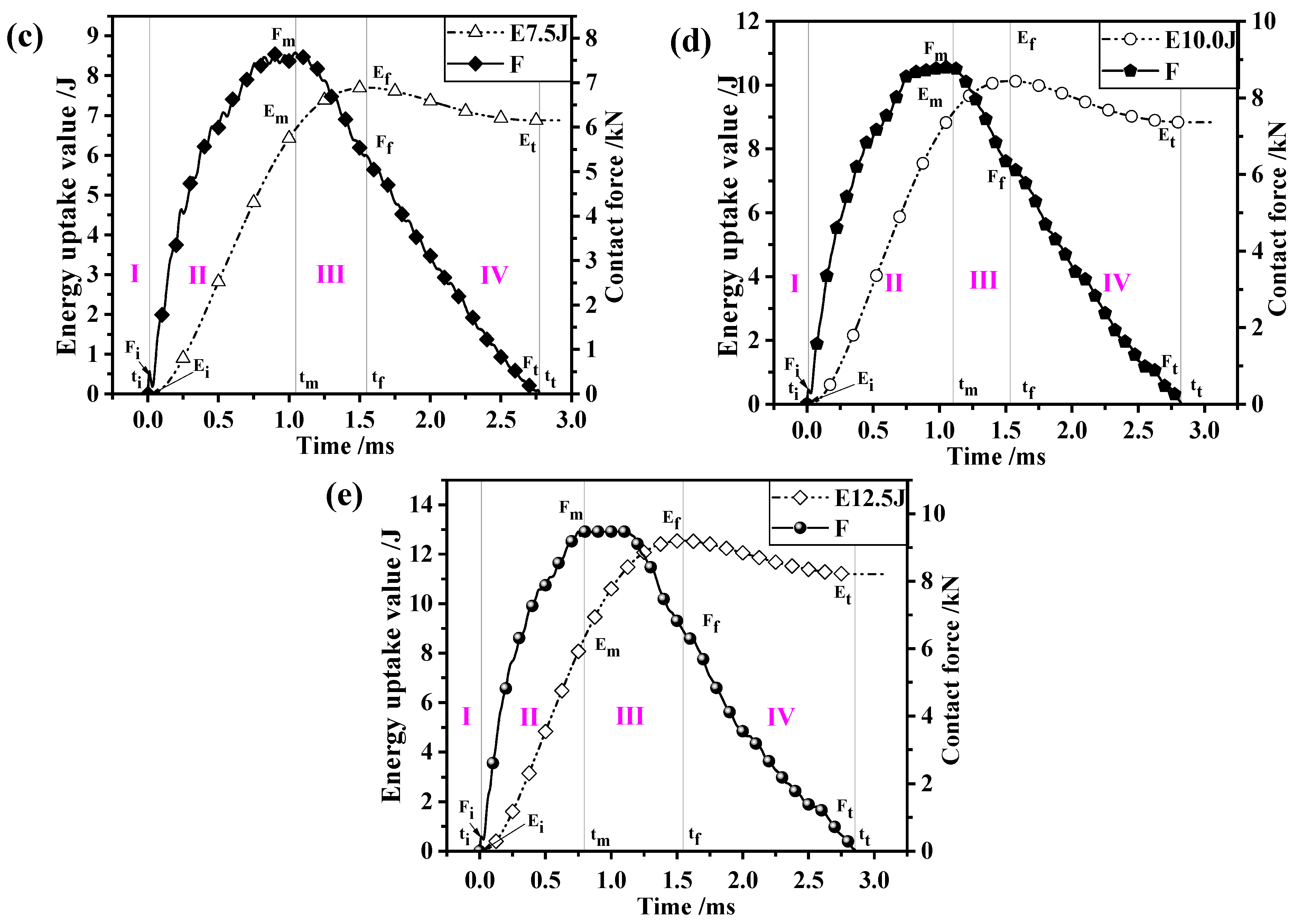 Metals 13 01800 g004b