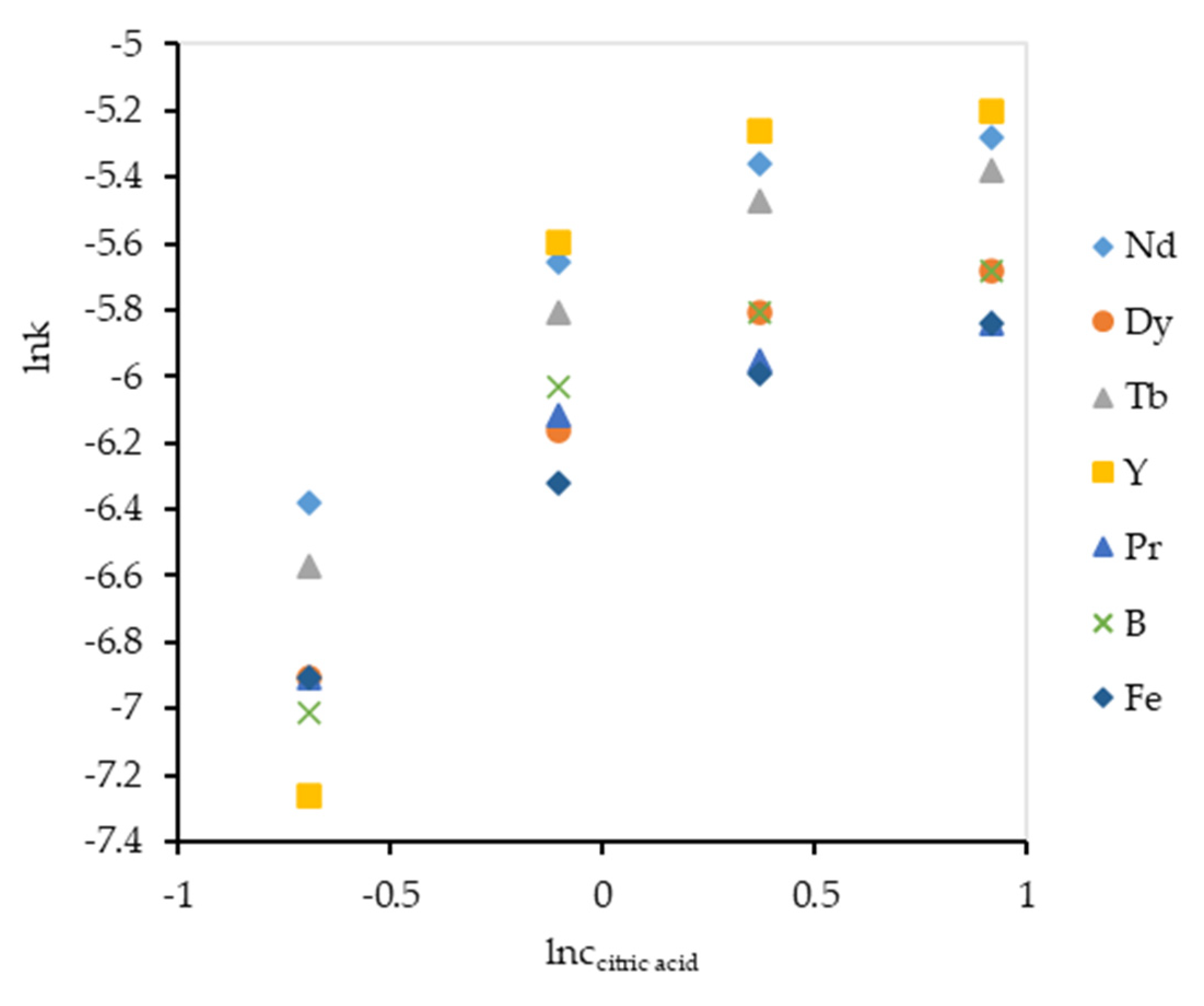 Metals 13 01801 g007