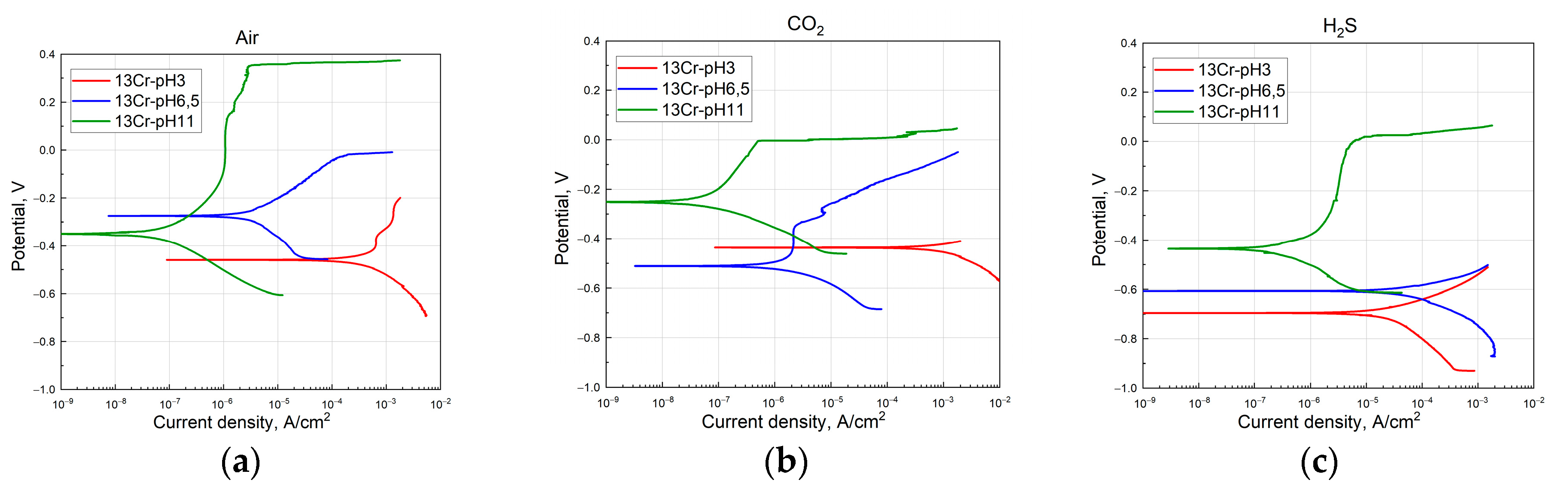 Metals 13 01805 g004