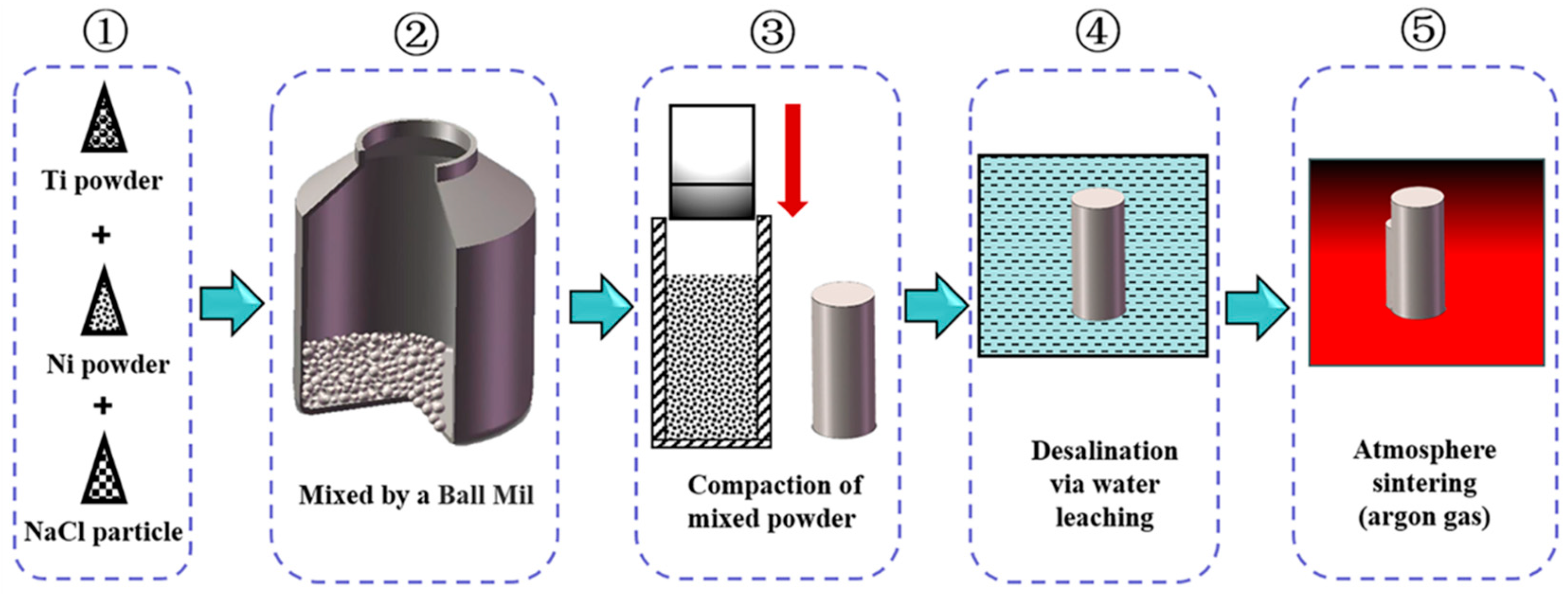Metals 13 01806 g001