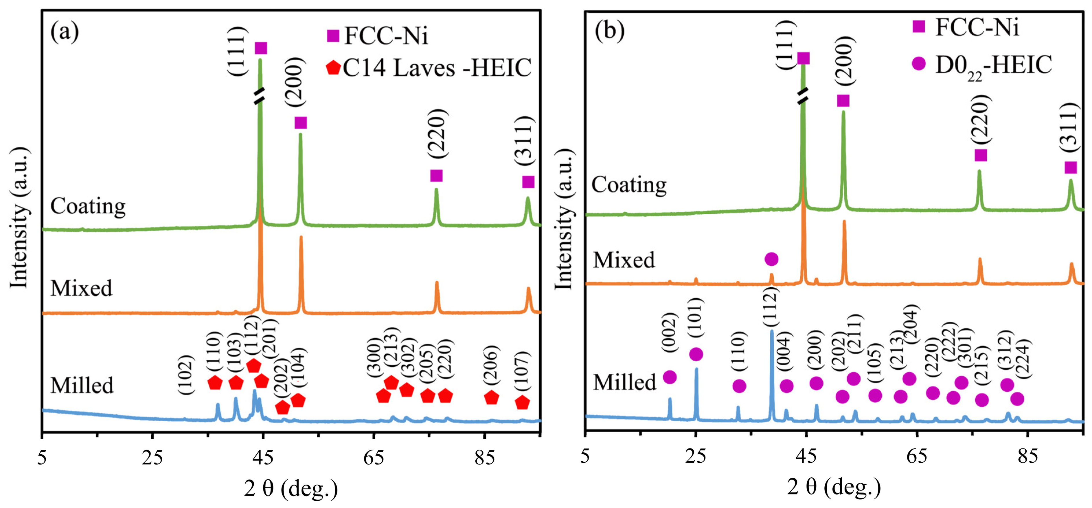 Metals 13 01807 g003