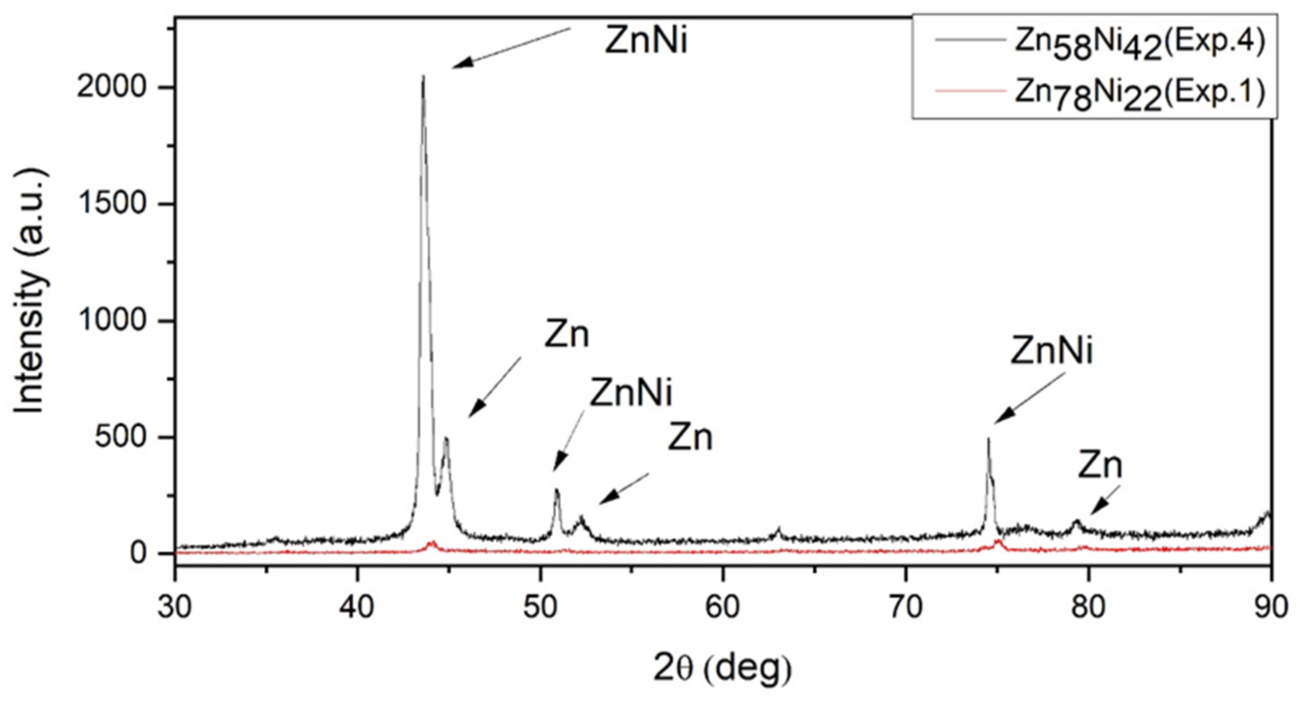Metals 13 01808 g006 Metals 13 01808 g006