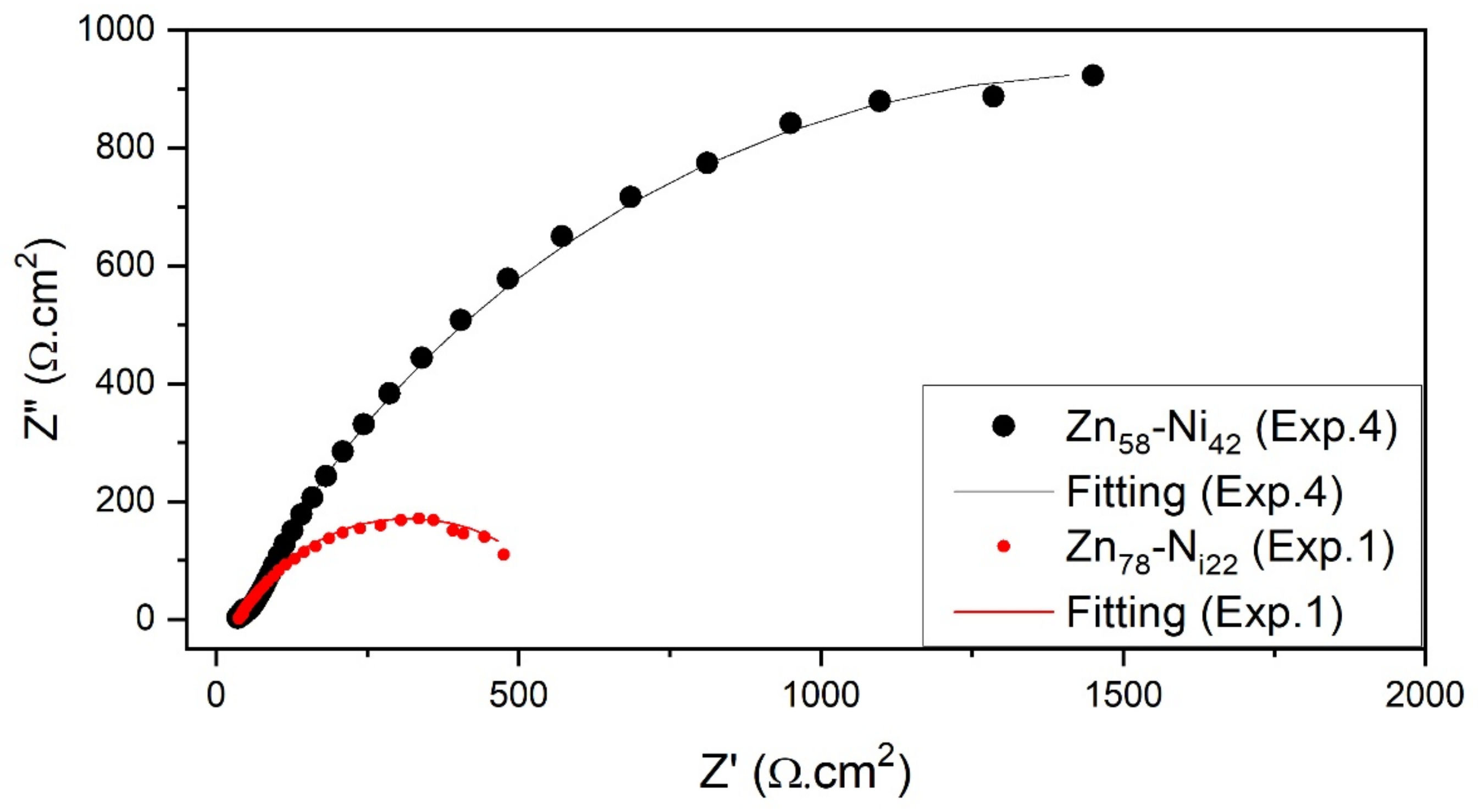 Metals 13 01808 g010 Metals 13 01808 g010