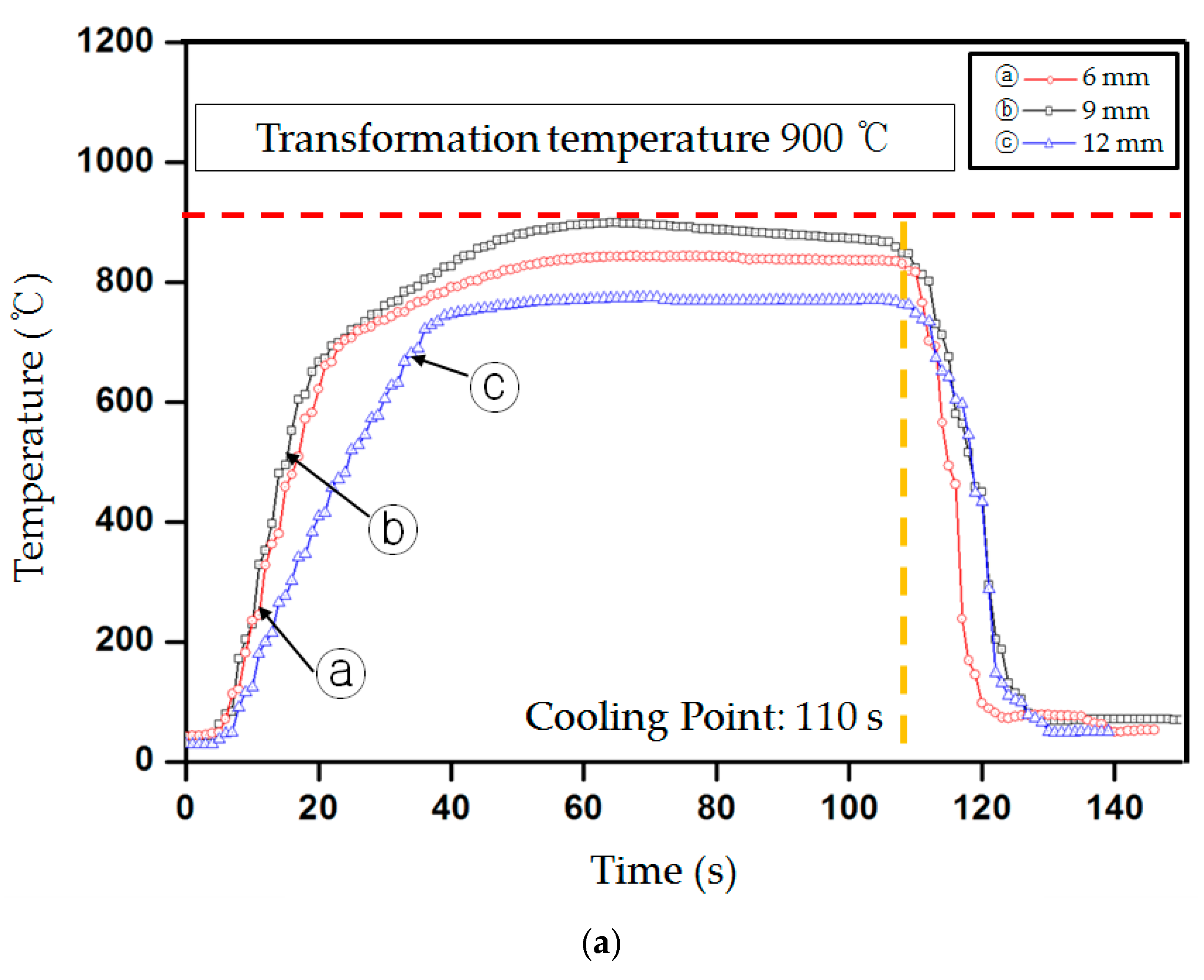 Metals 13 01810 g006a