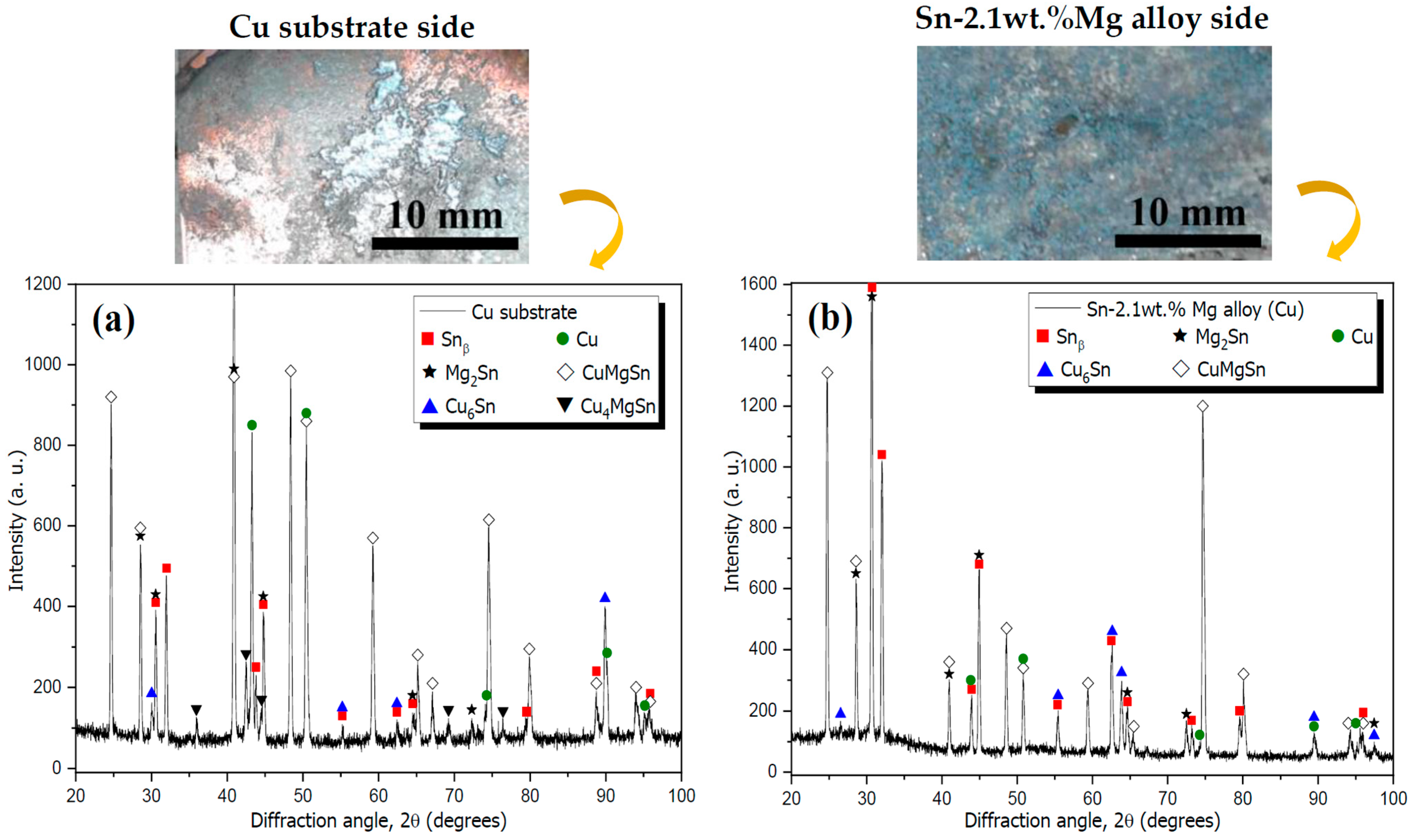 Metals 13 01813 g008
