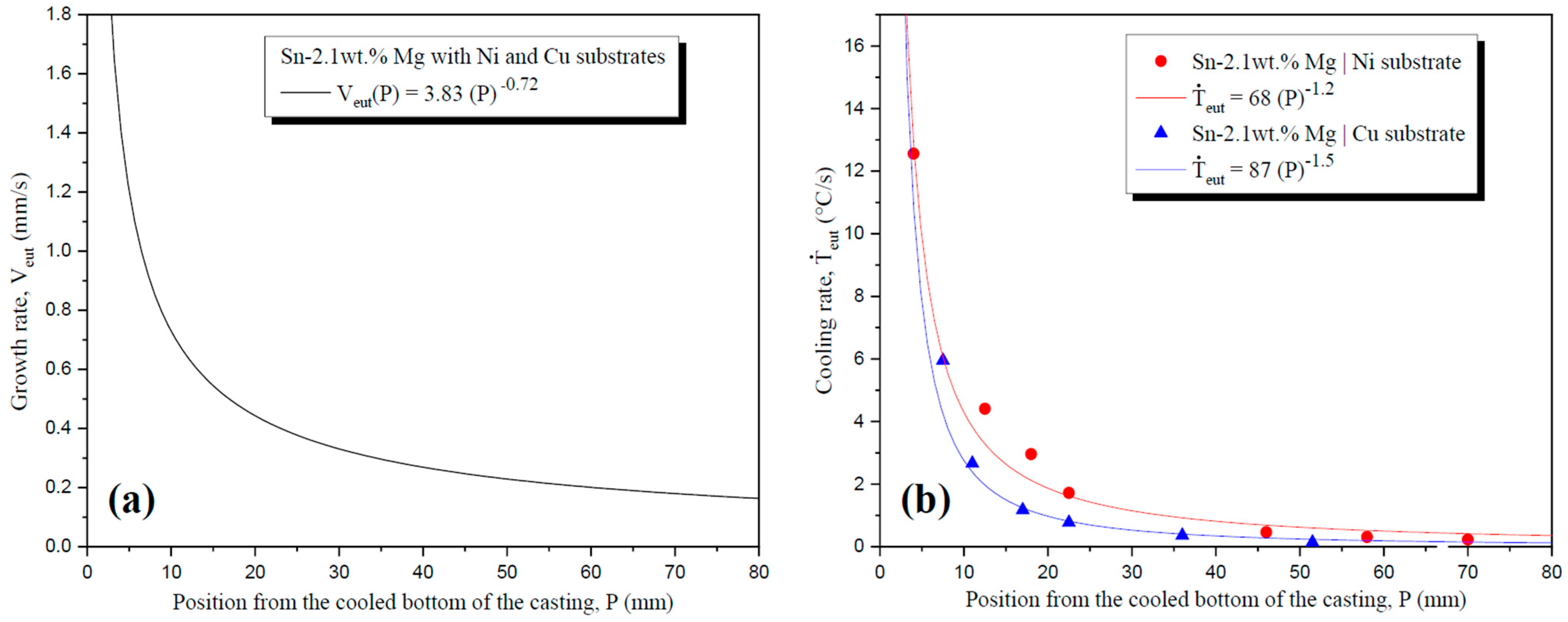 Metals 13 01813 g010