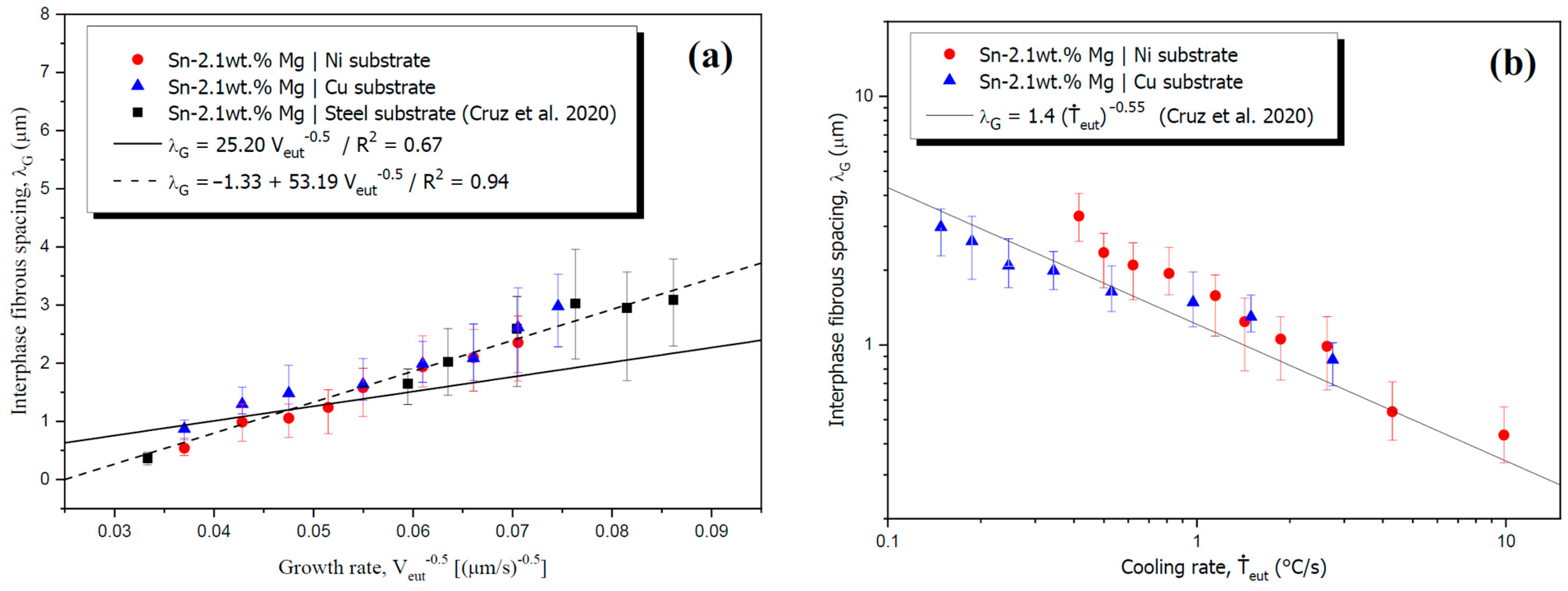 Metals 13 01813 g012