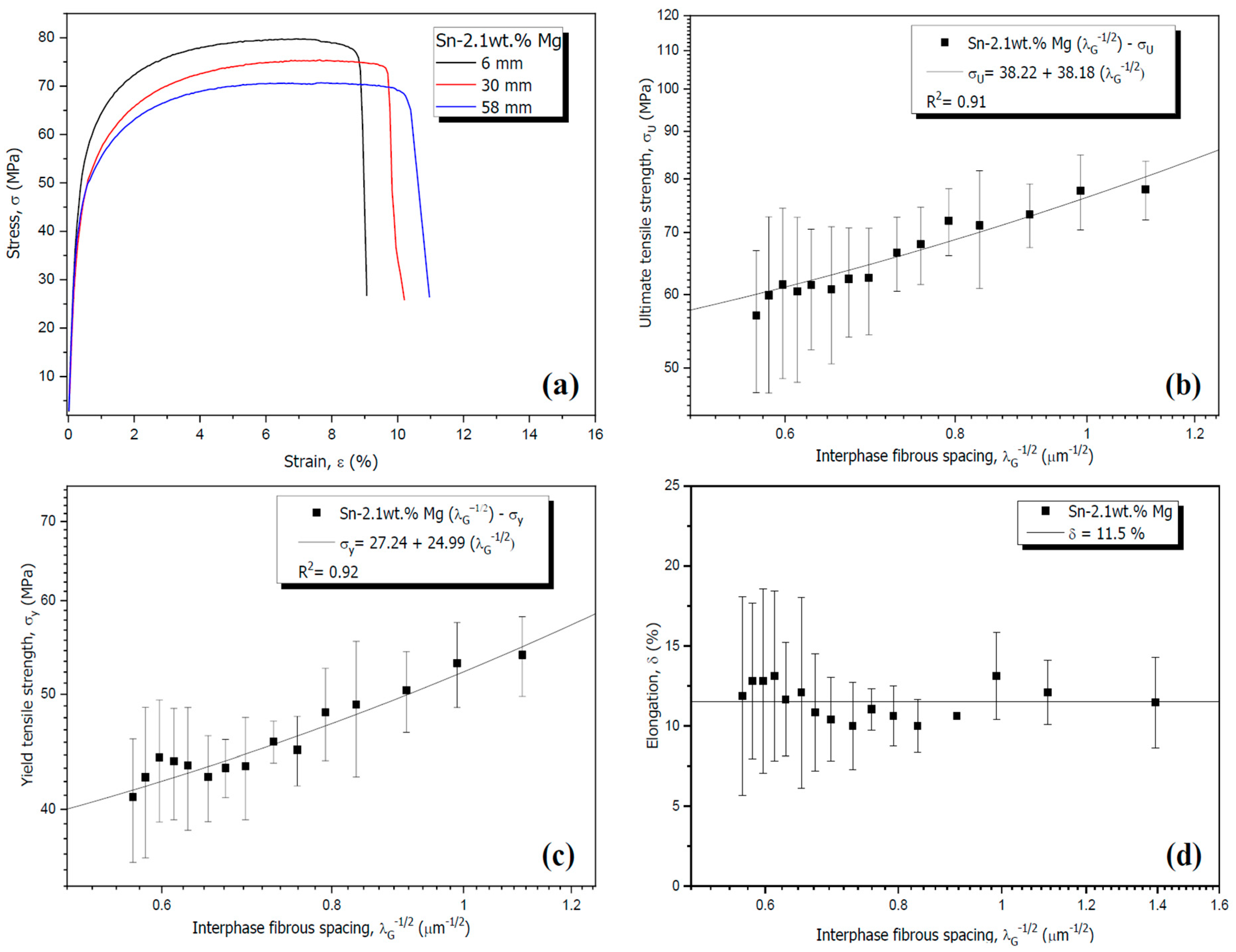 Metals 13 01813 g013
