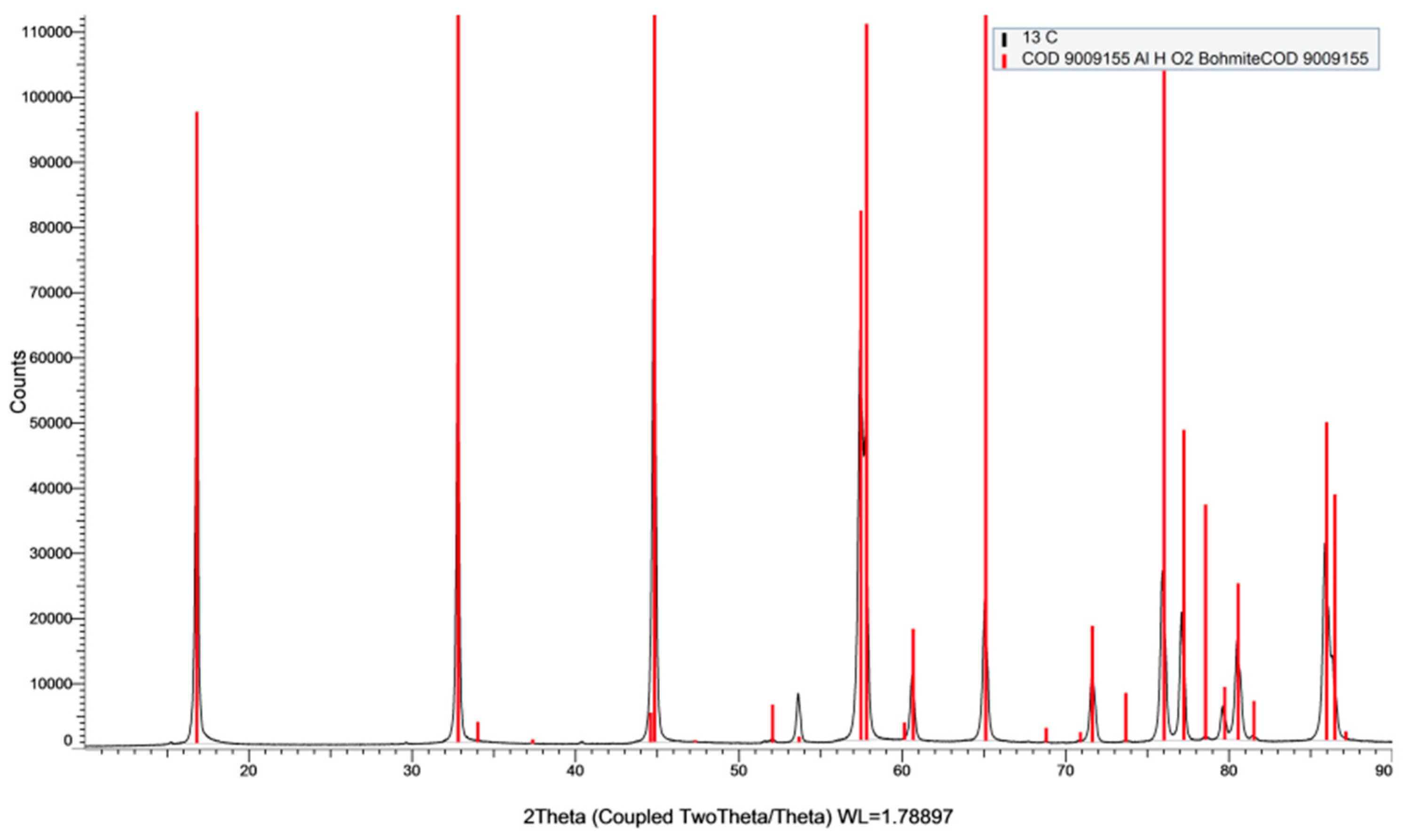 Metals 13 01816 g018