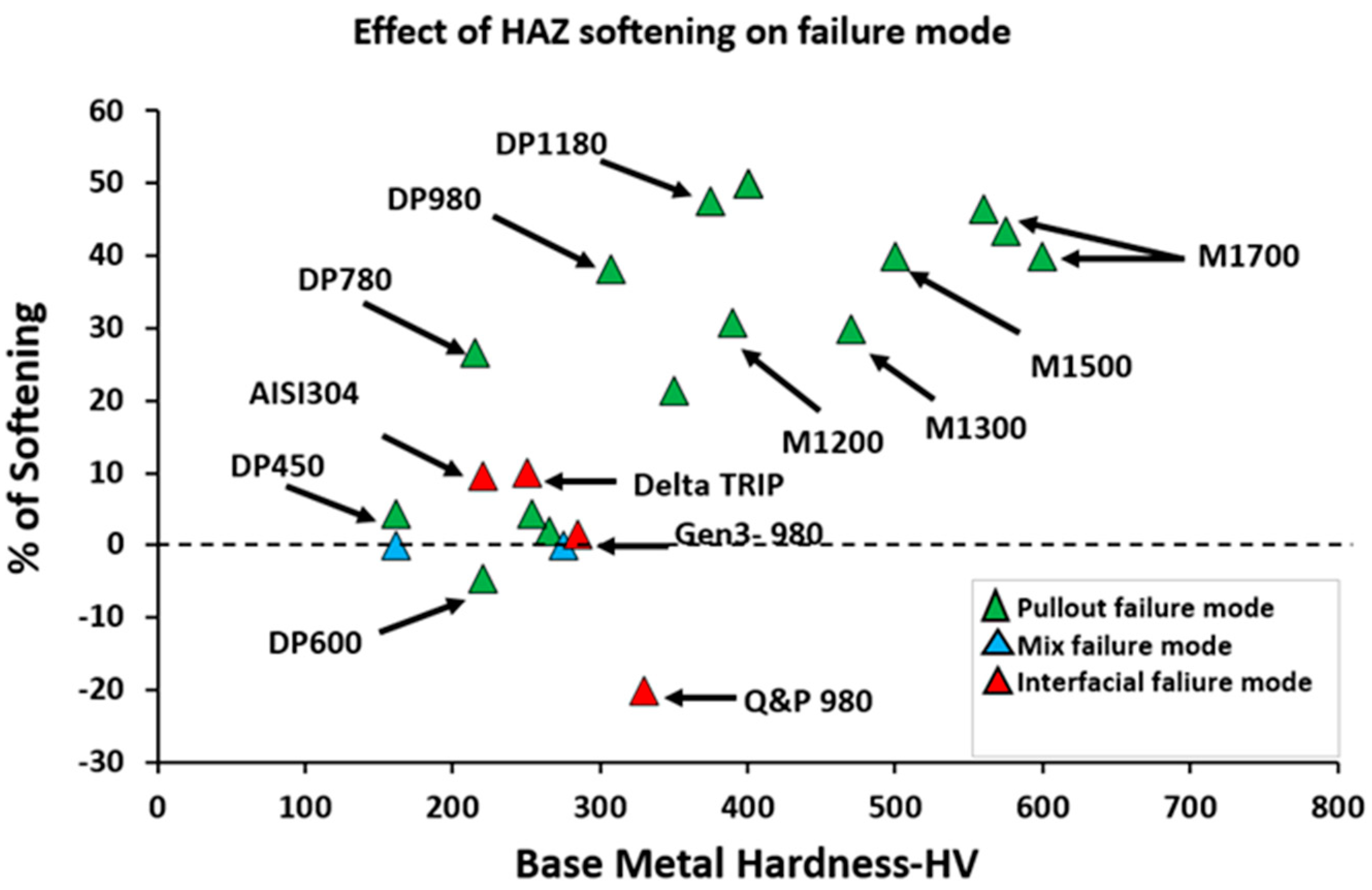 Metals 13 01822 g001