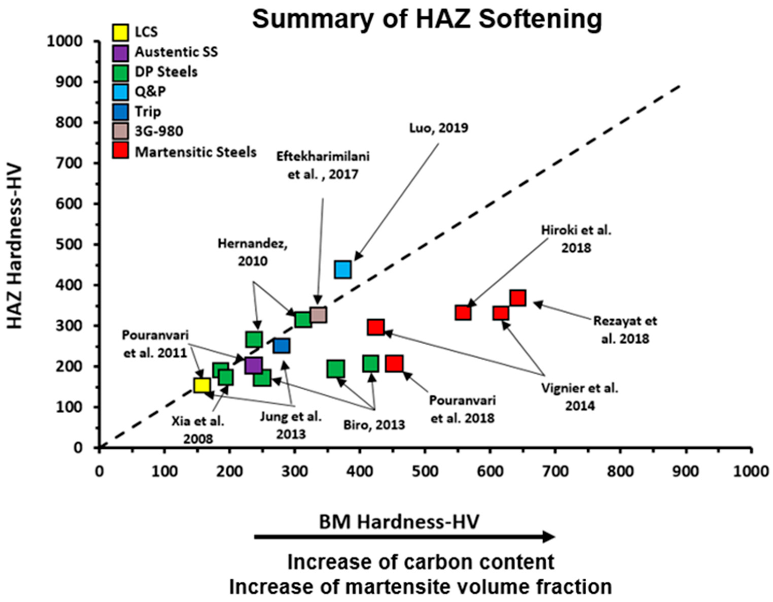 Metals 13 01822 g002