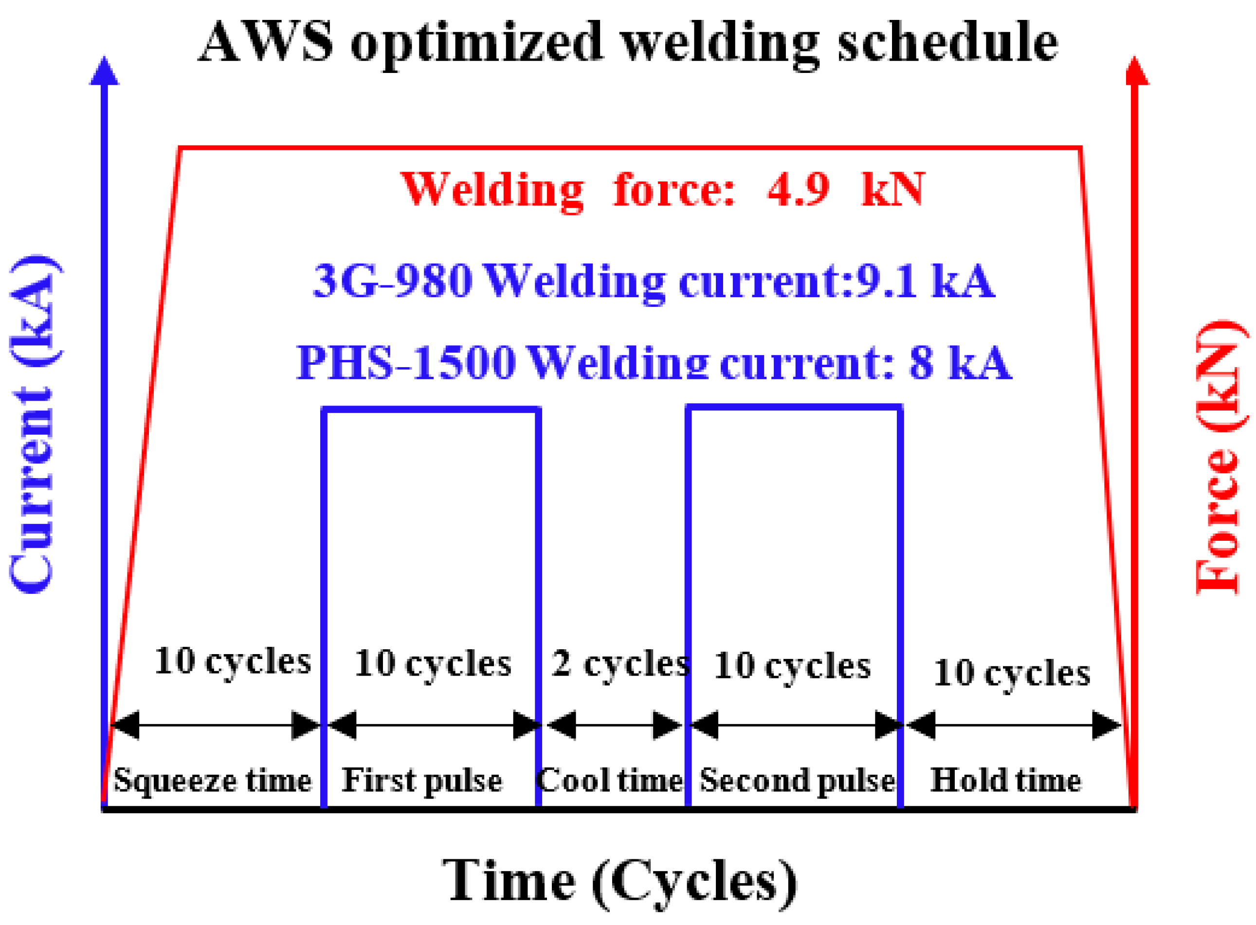 Metals 13 01822 g003
