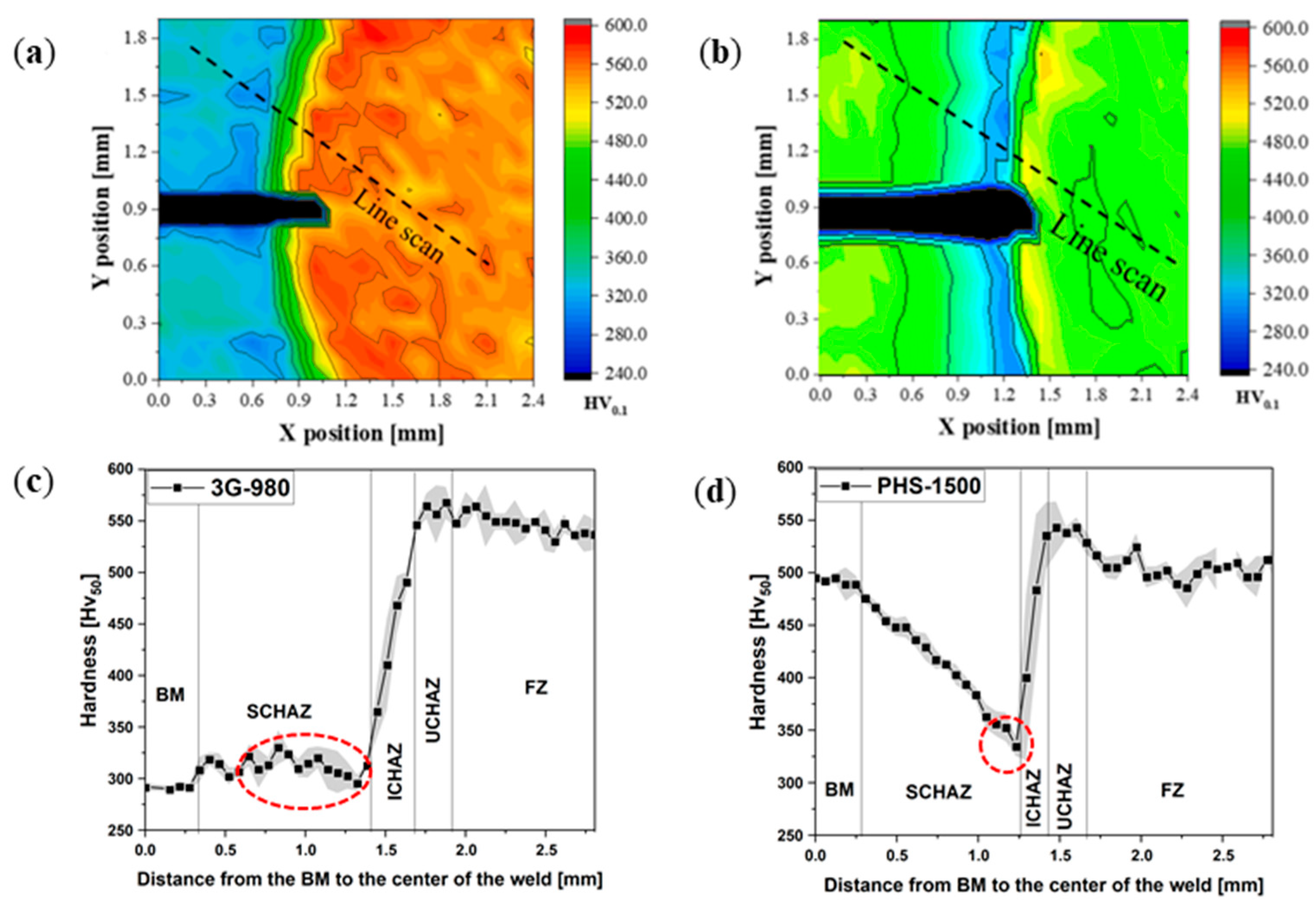 Metals 13 01822 g008