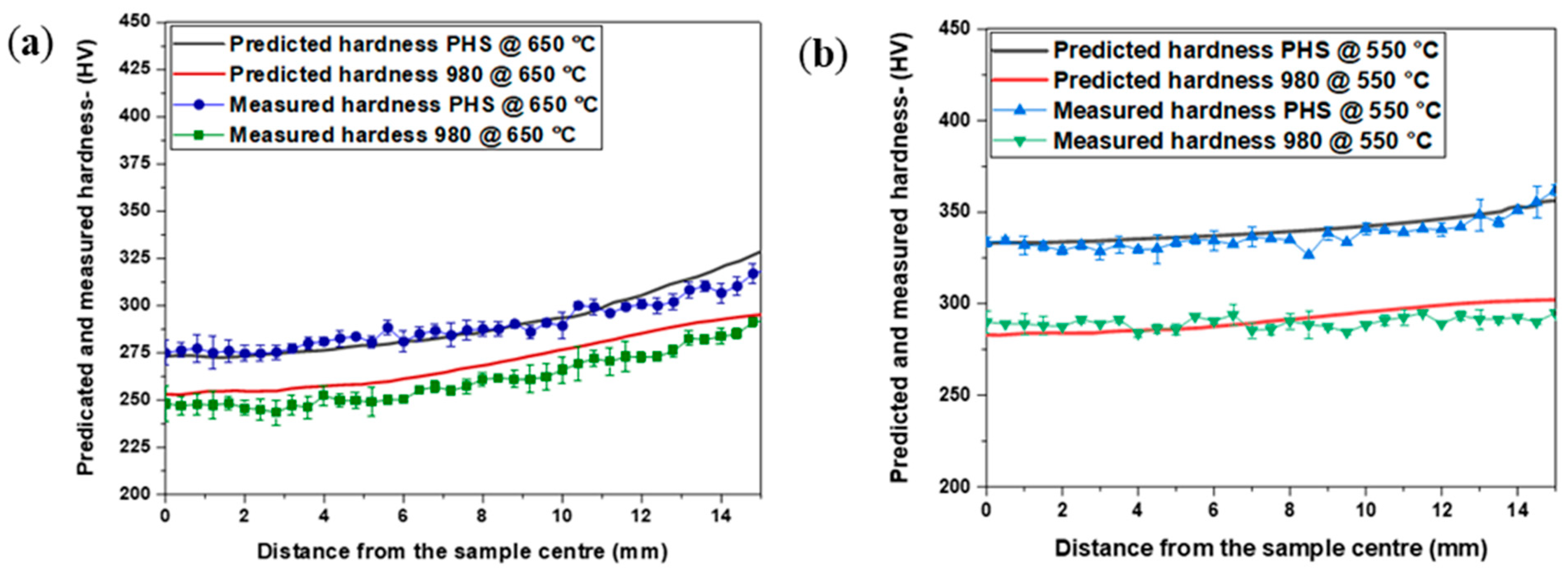 Metals 13 01822 g010