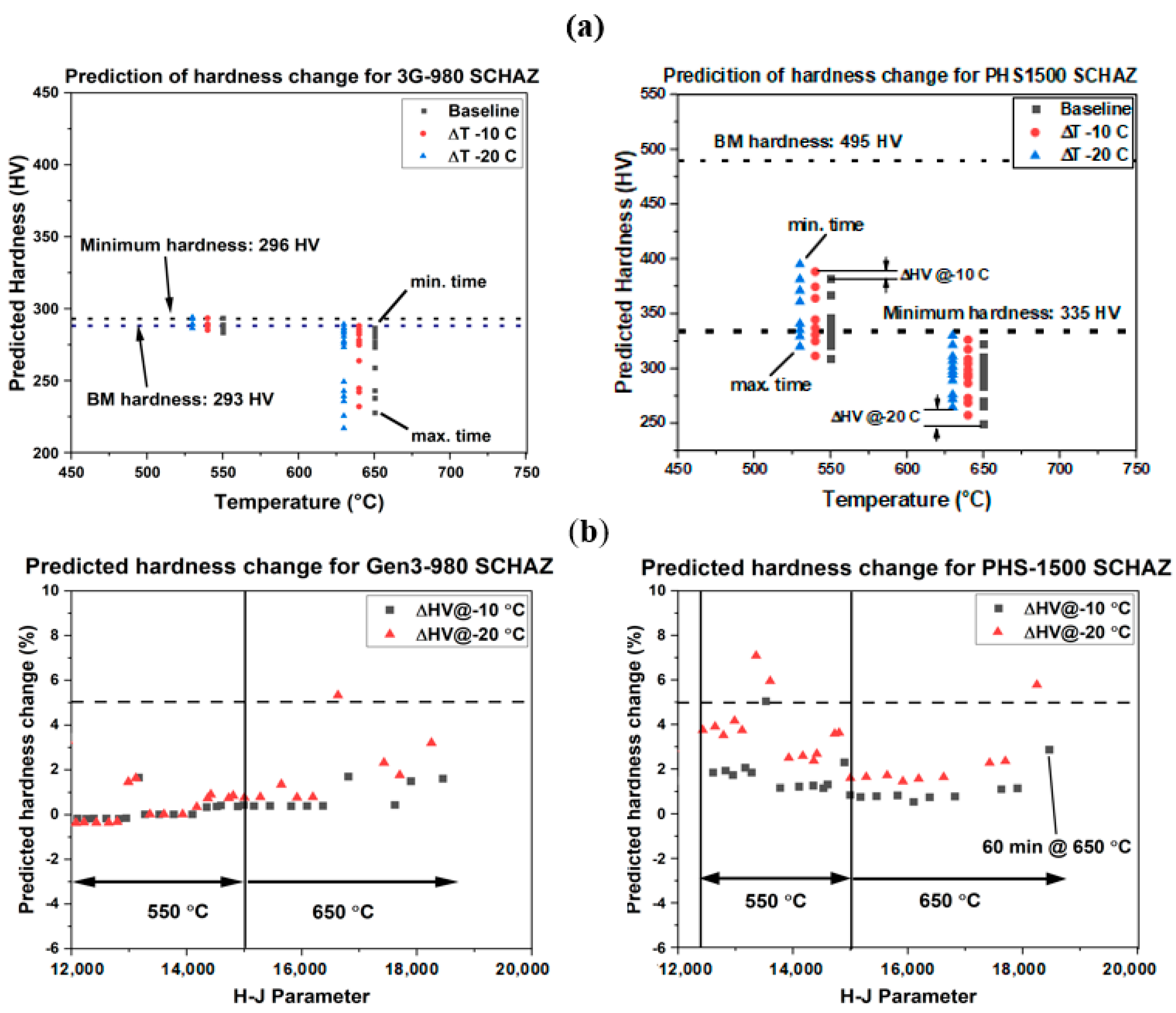 Metals 13 01822 g011