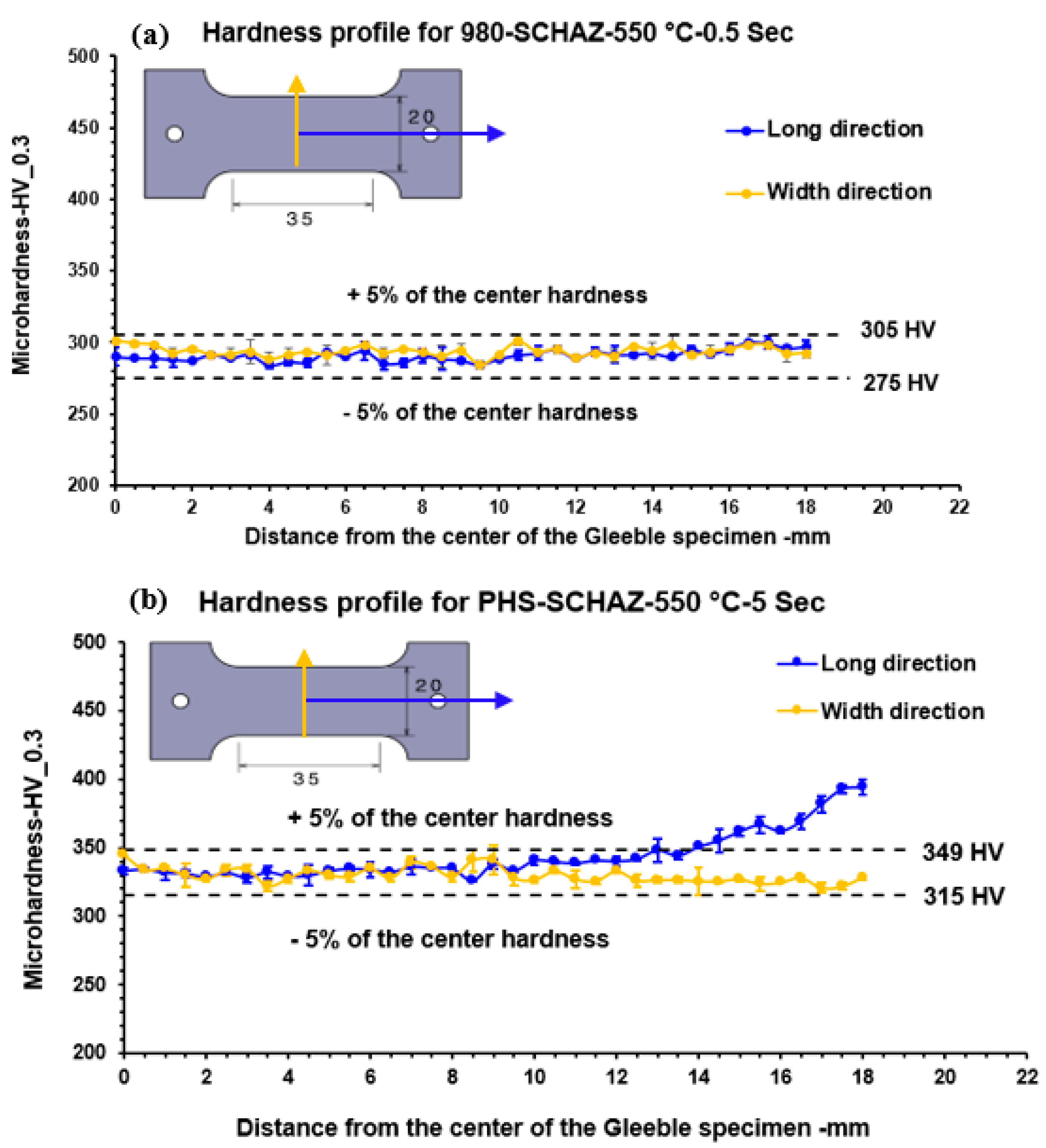Metals 13 01822 g012