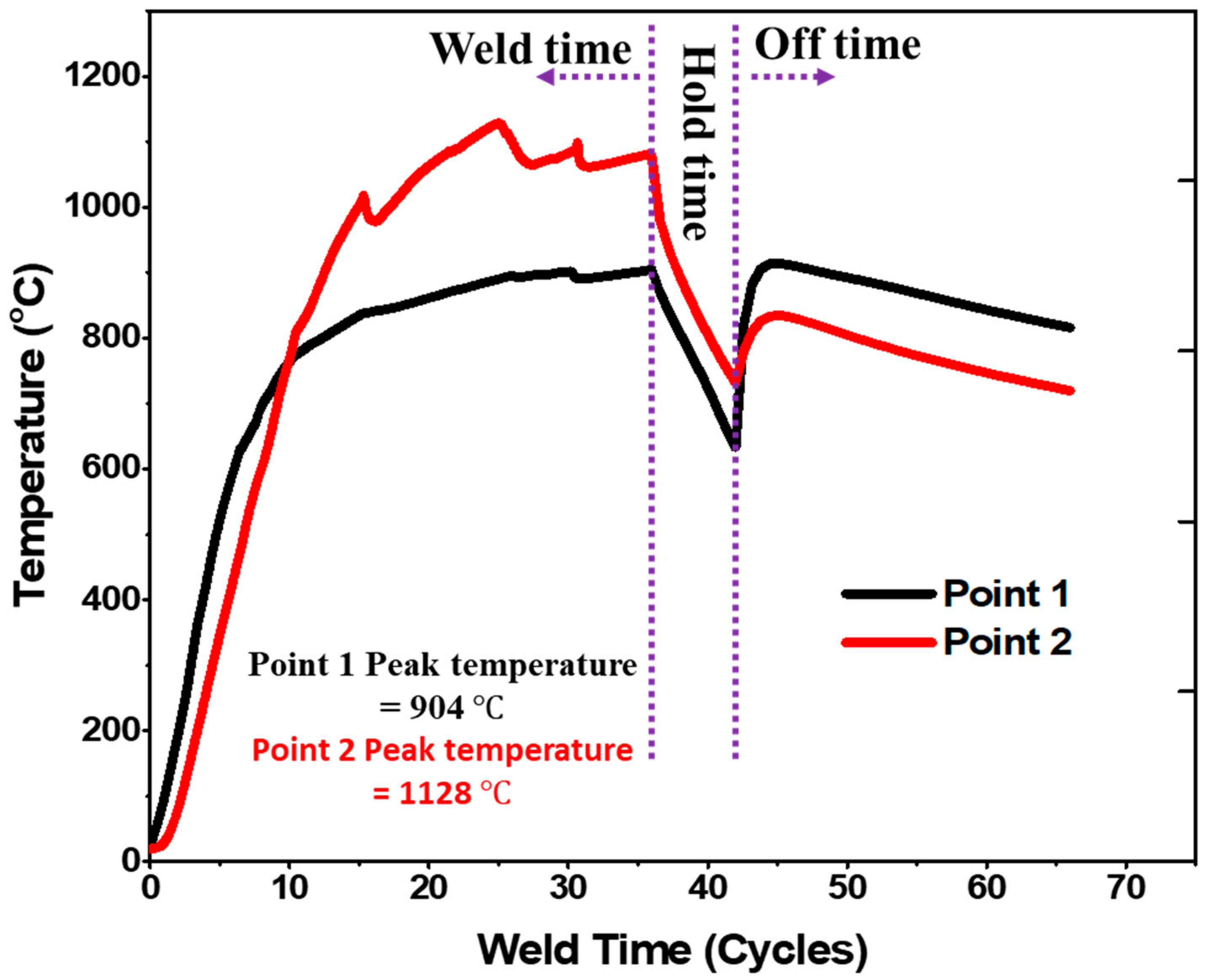 Metals 13 01826 g012
