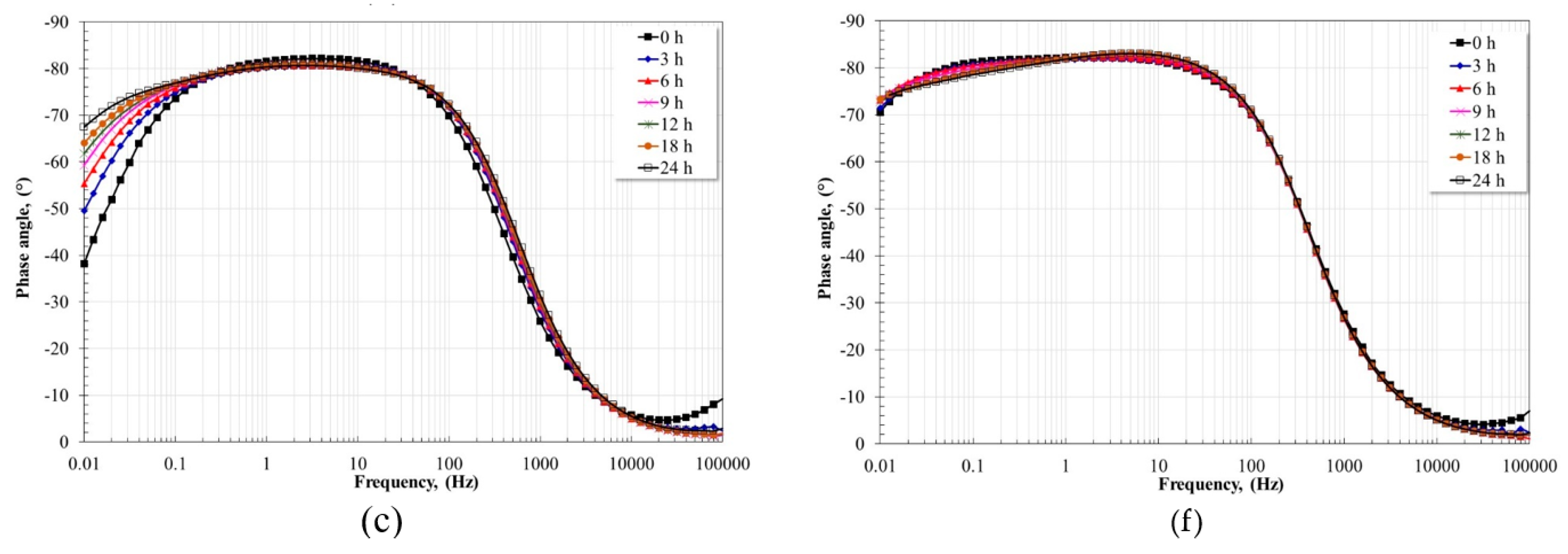Metals 13 01828 g011b