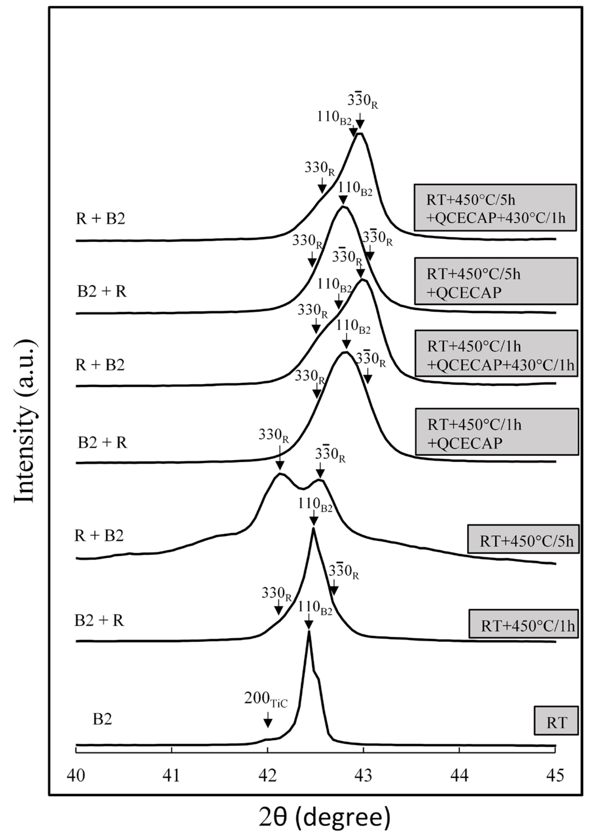 Metals 13 01829 g001