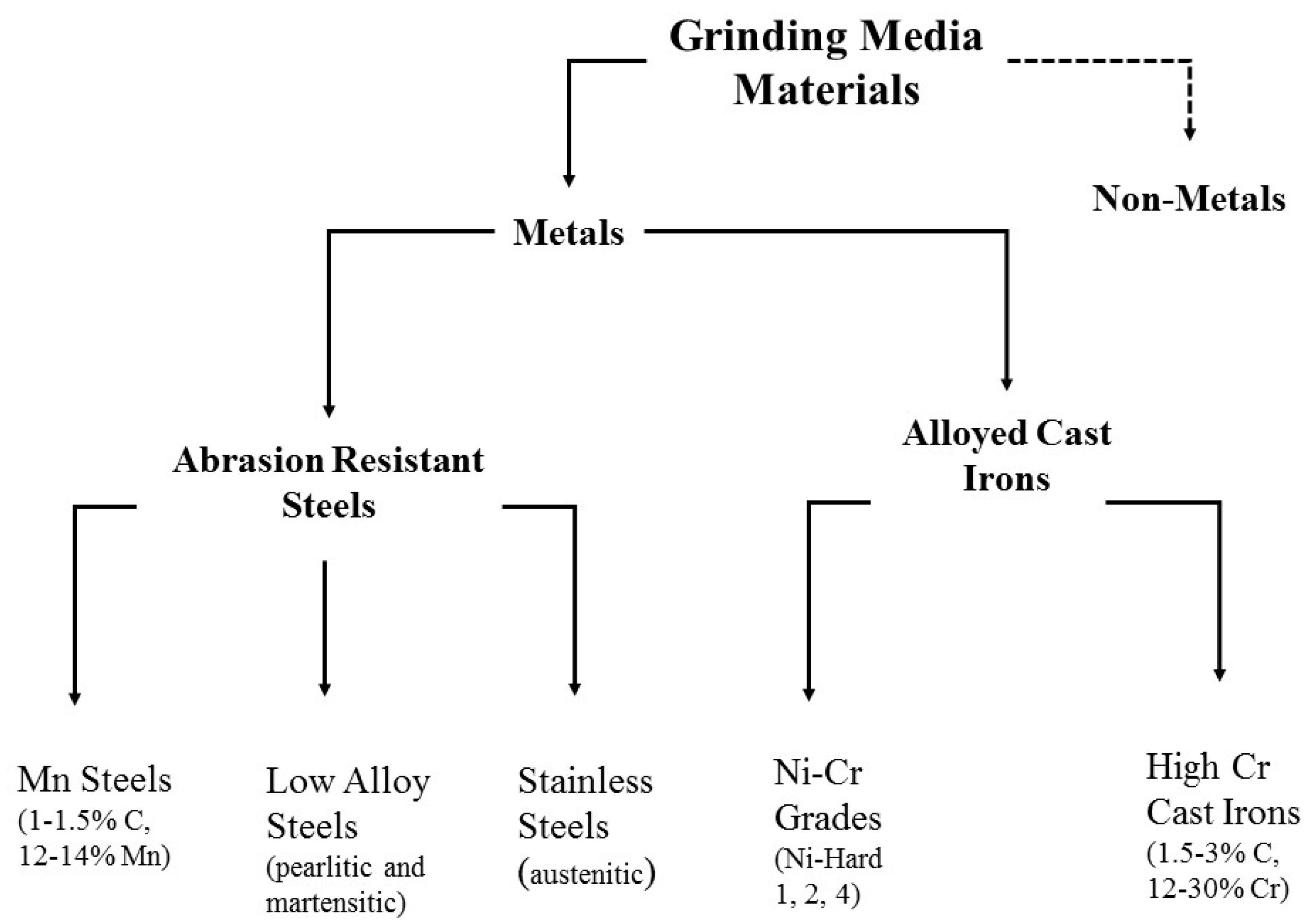 Metals 13 01831 g001