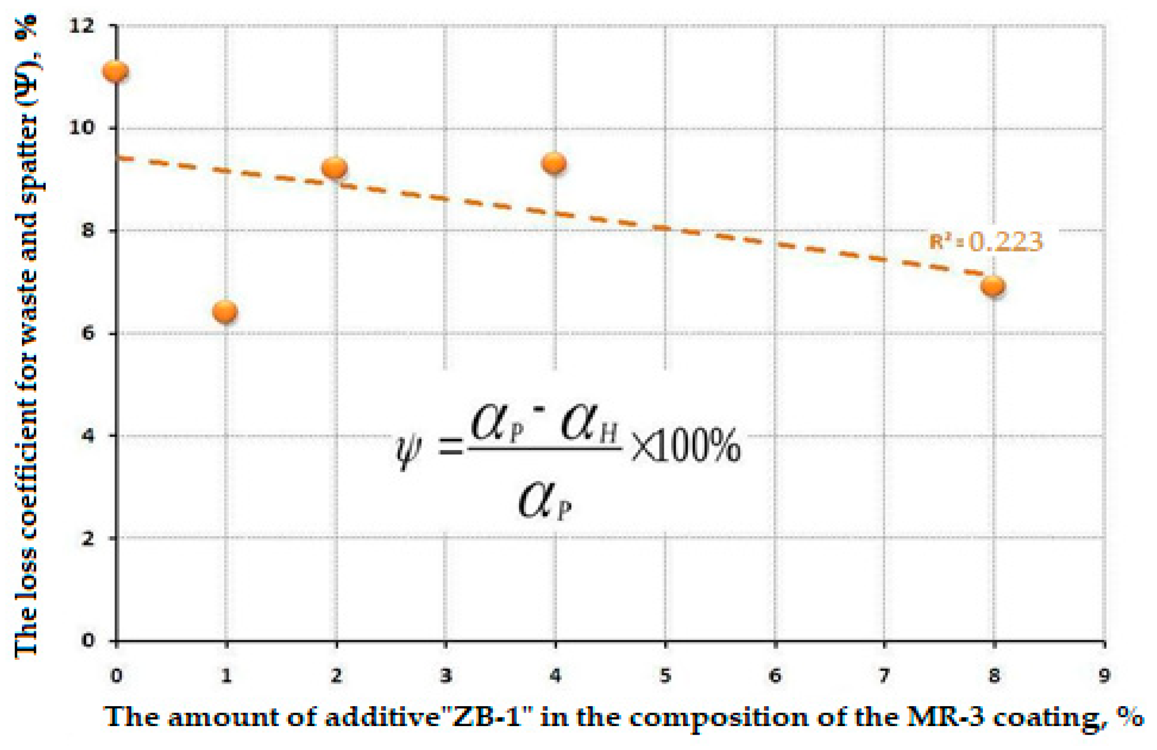 Metals 13 01849 g010