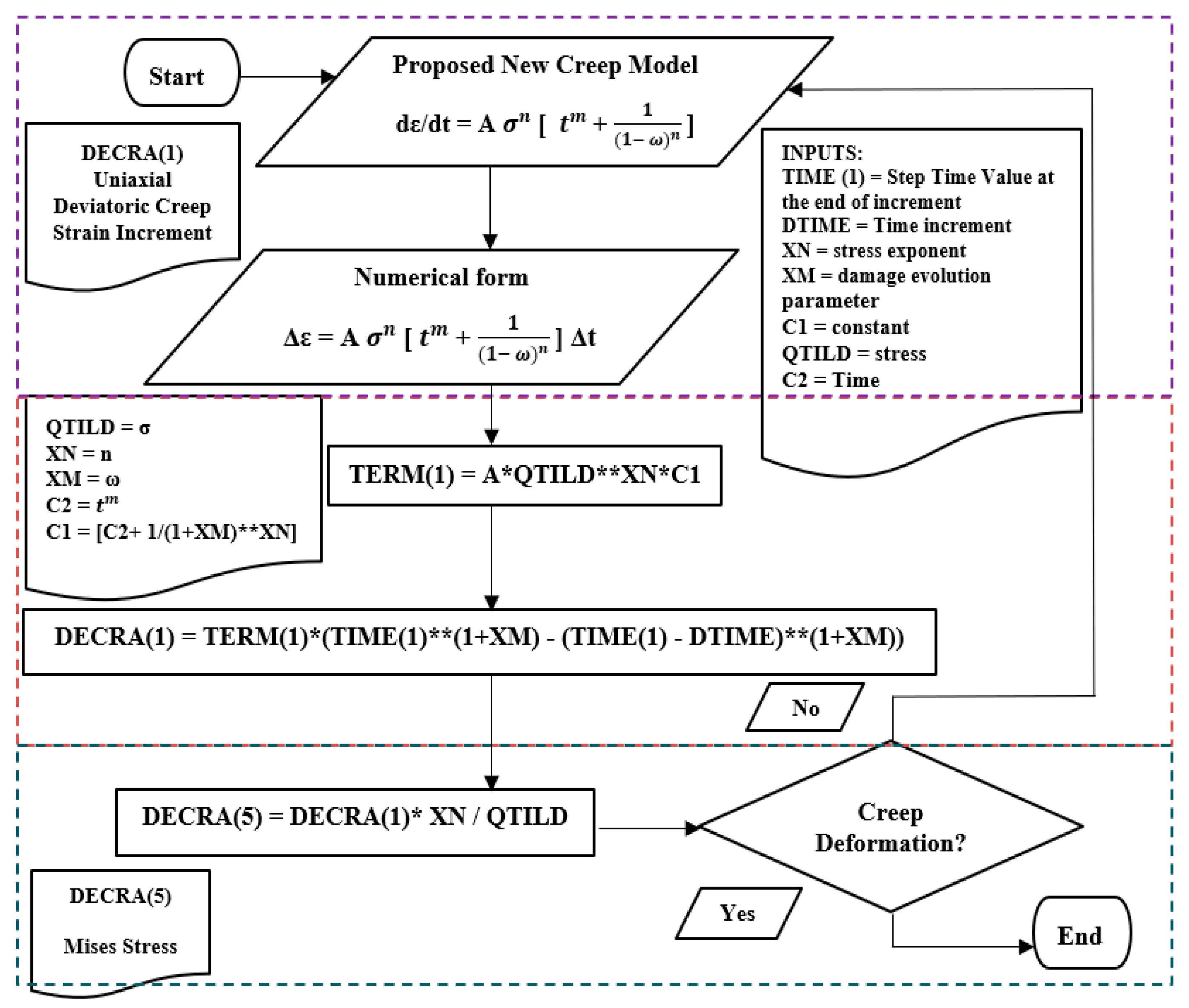 Metals 13 01854 g001