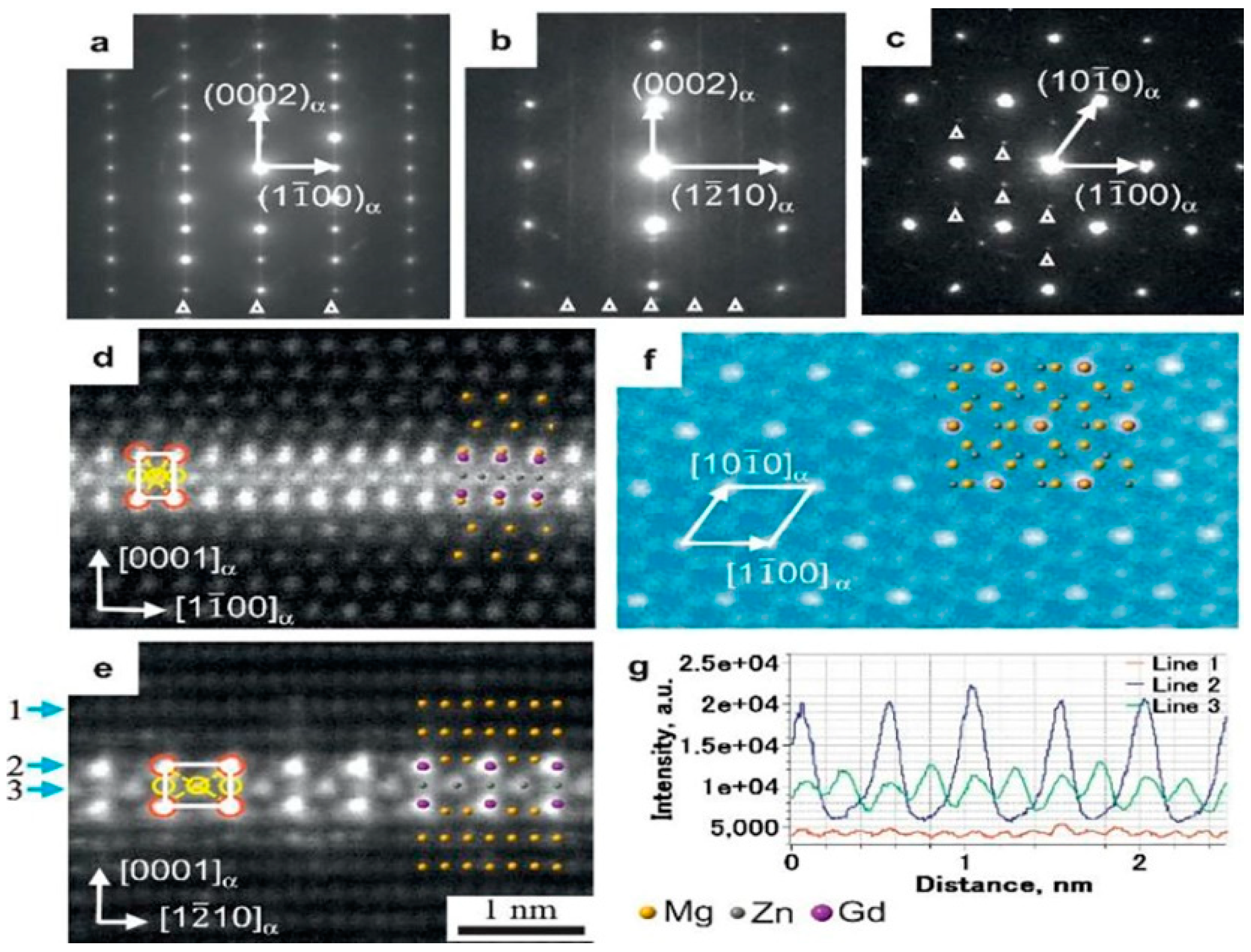 Metals 13 01856 g005
