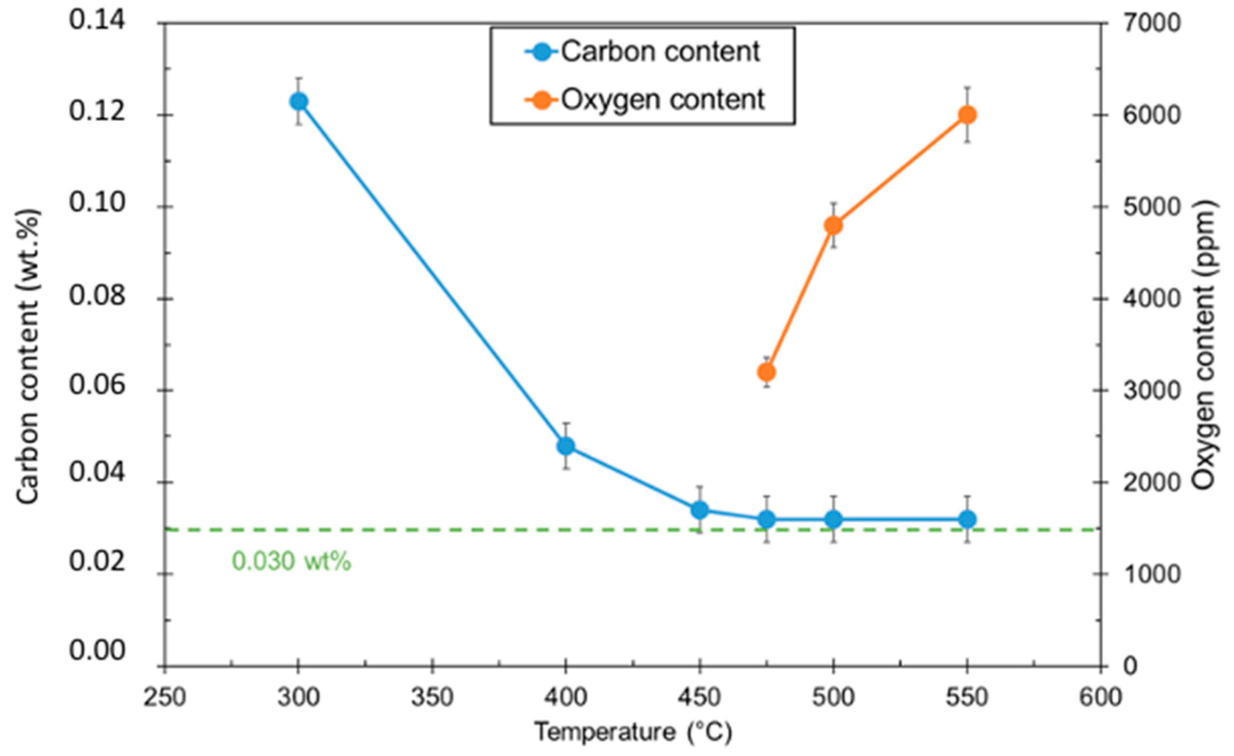 Metals 13 01858 g003