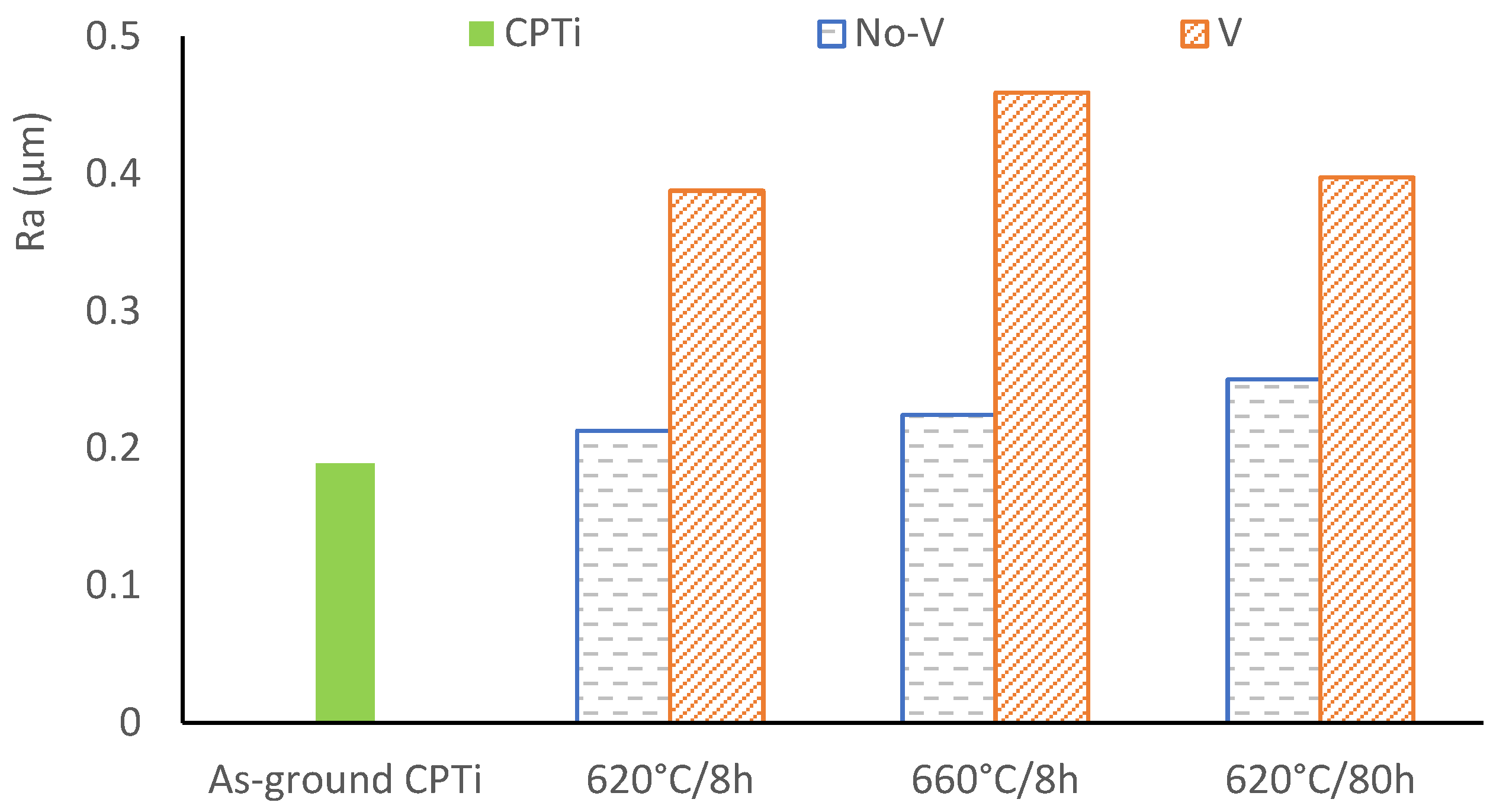 Metals 13 01859 g003