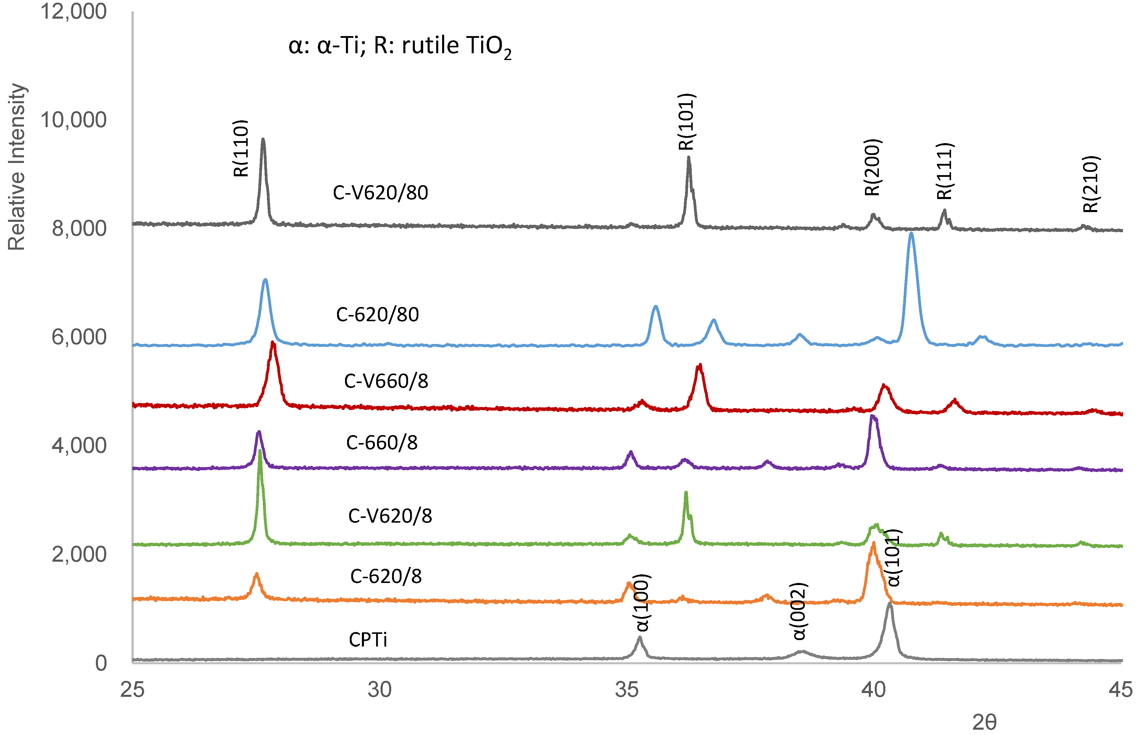 Metals 13 01859 g008