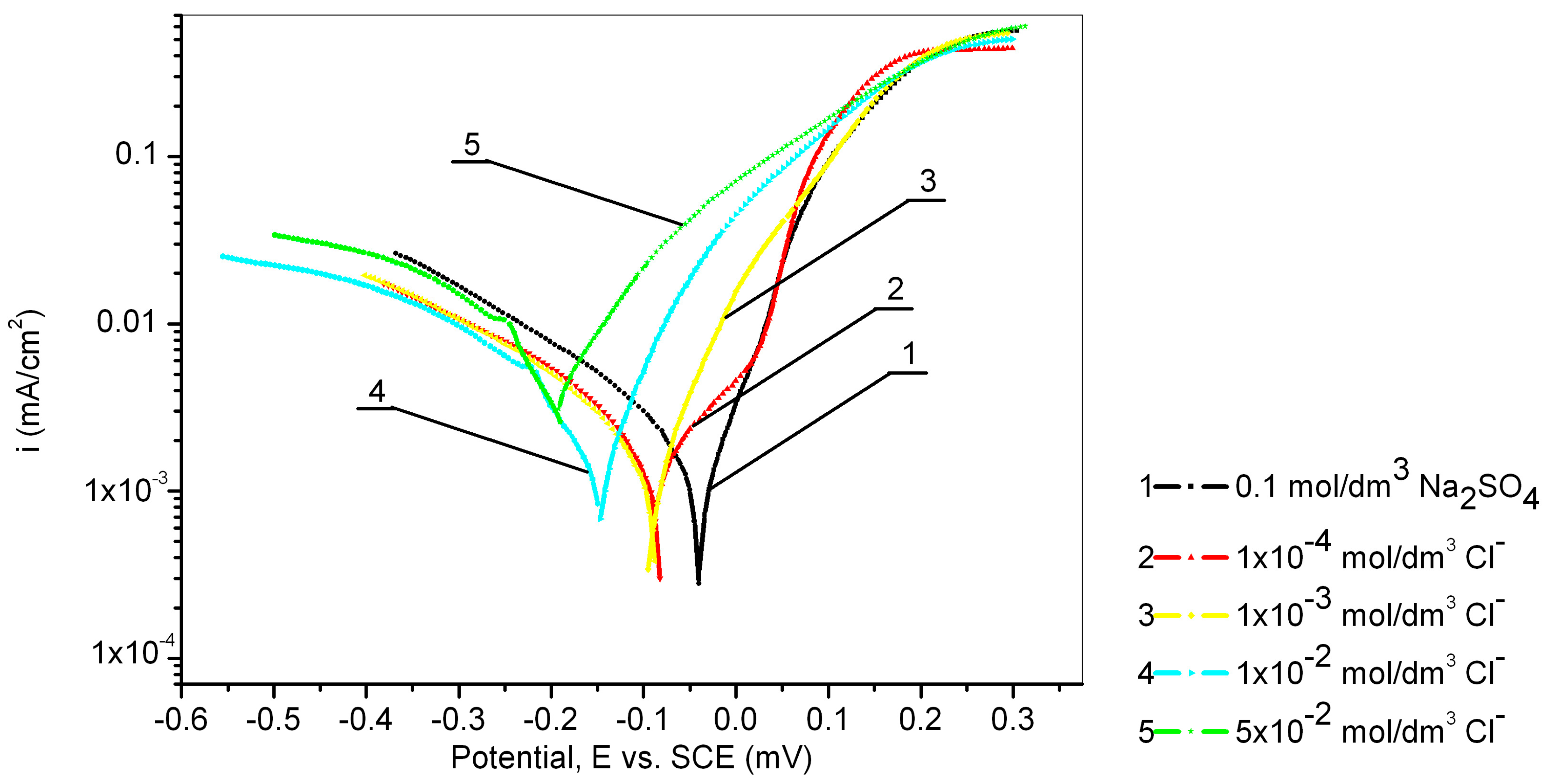 Metals 13 01863 g004