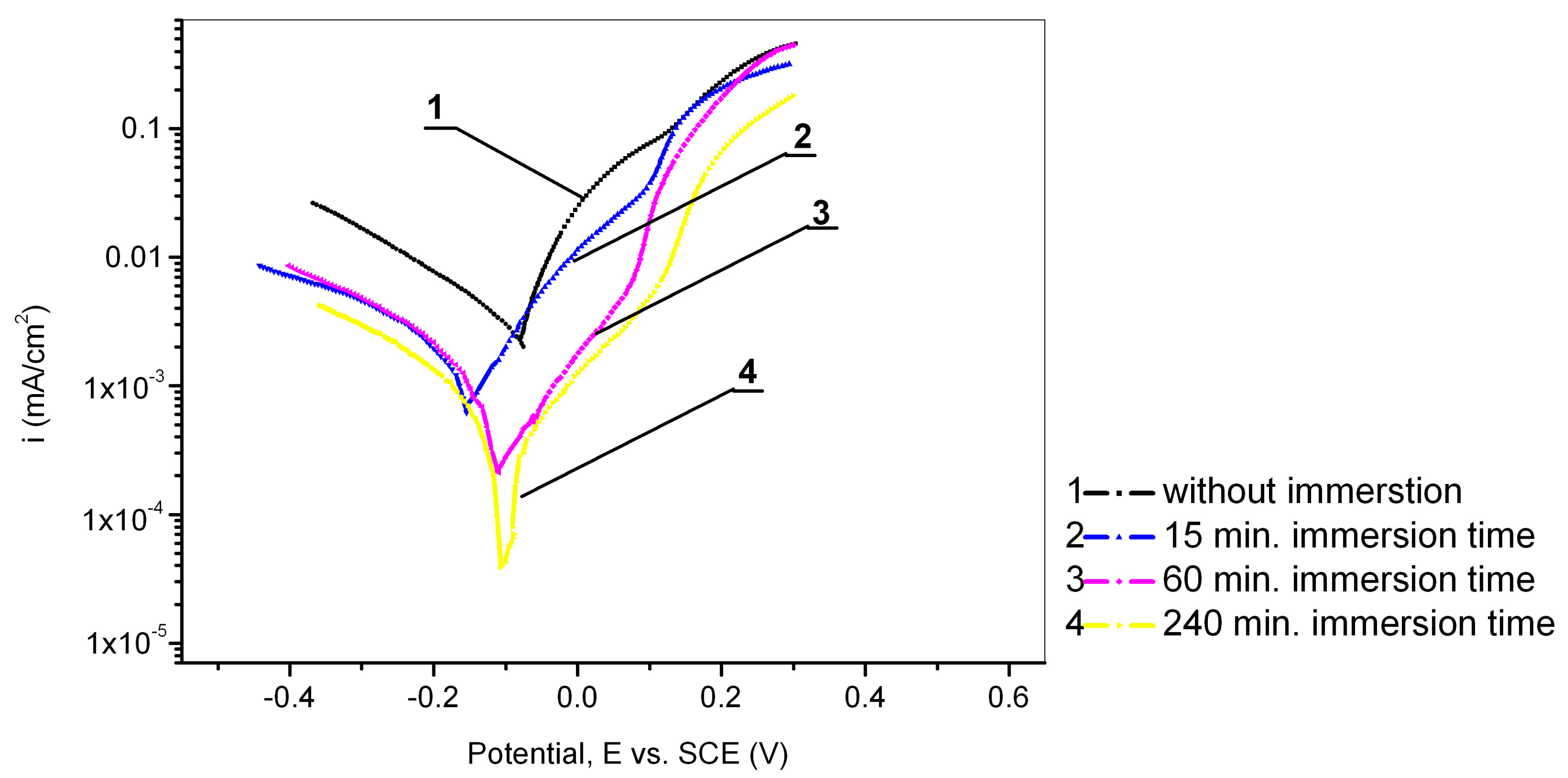 Metals 13 01863 g005