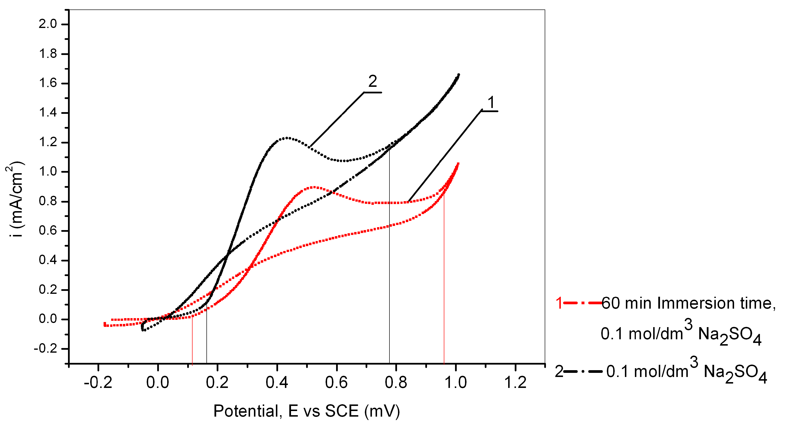 Metals 13 01863 g006