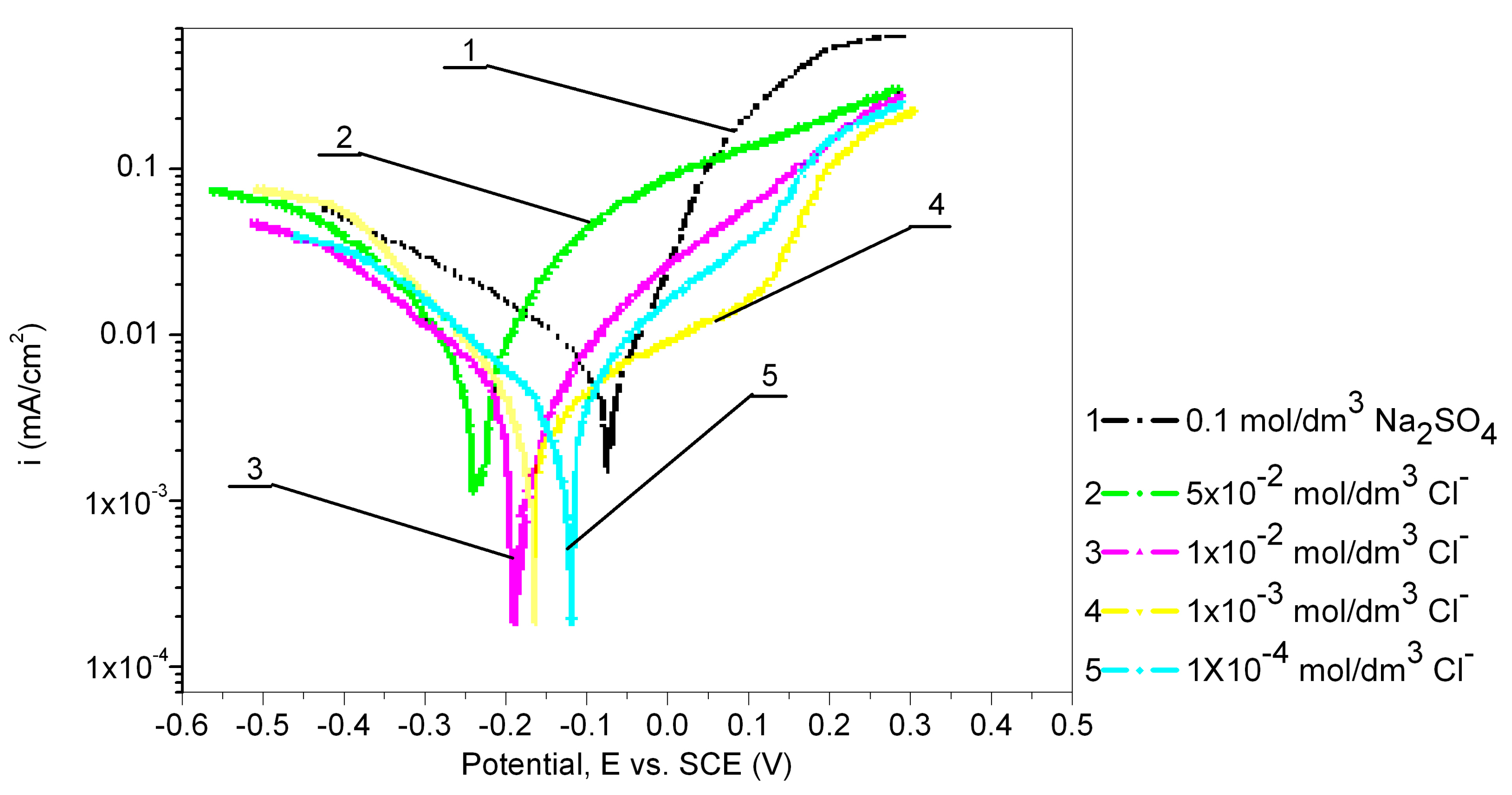 Metals 13 01863 g007