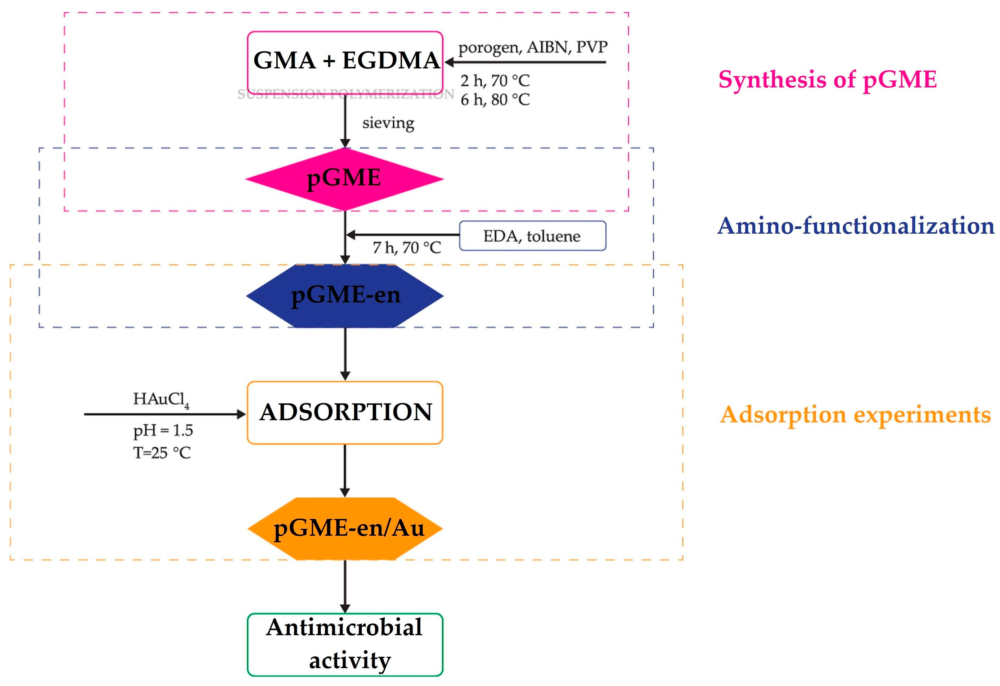 Metals 13 01864 g001