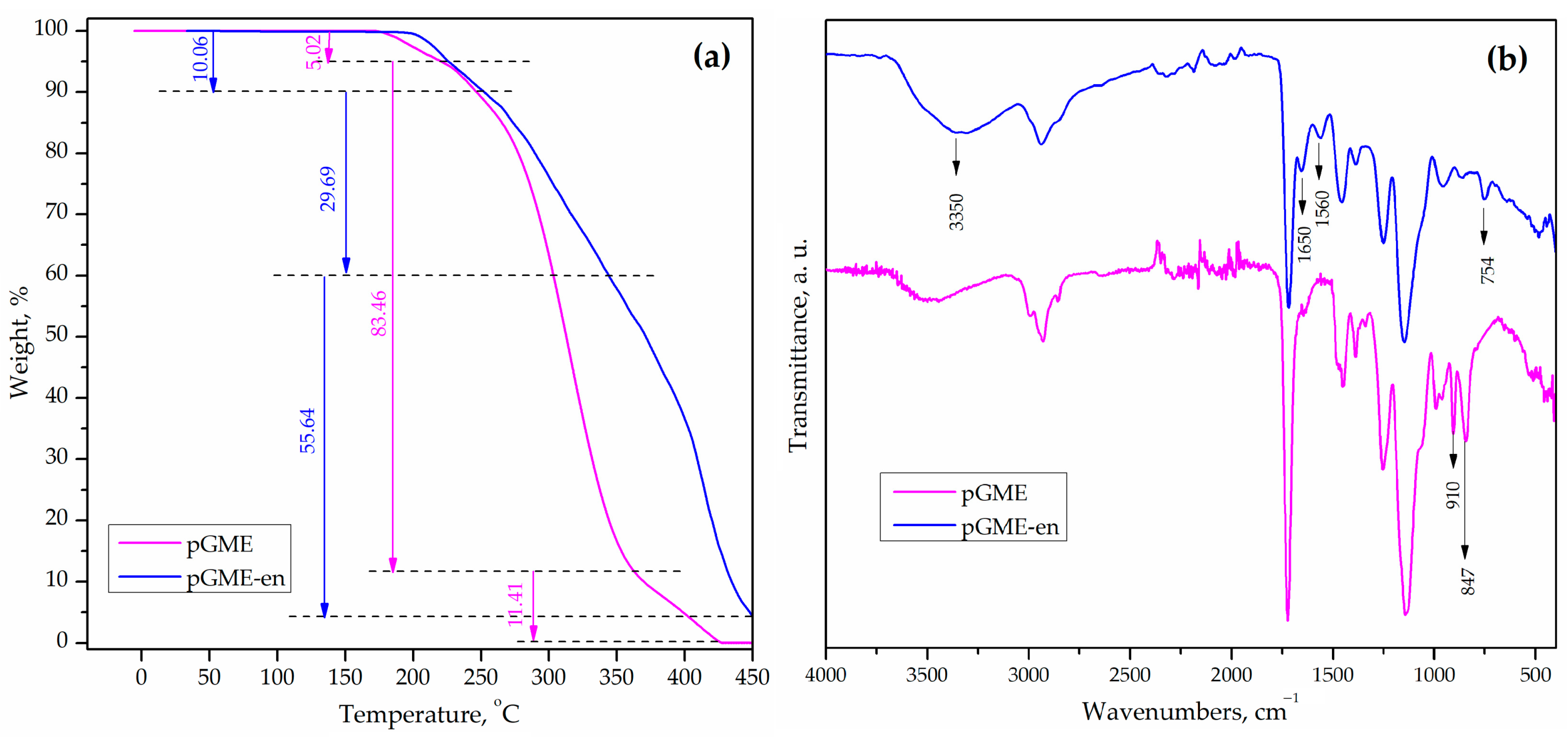 Metals 13 01864 g003