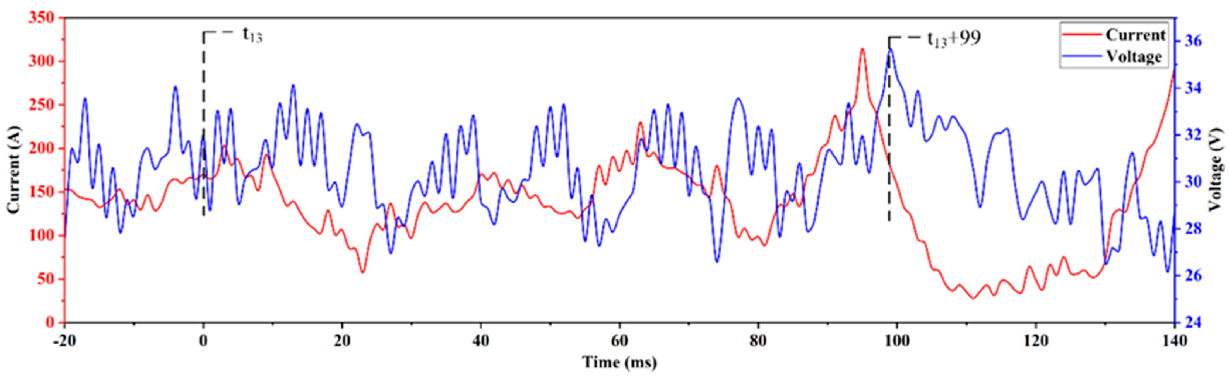 Metals 13 01865 g004