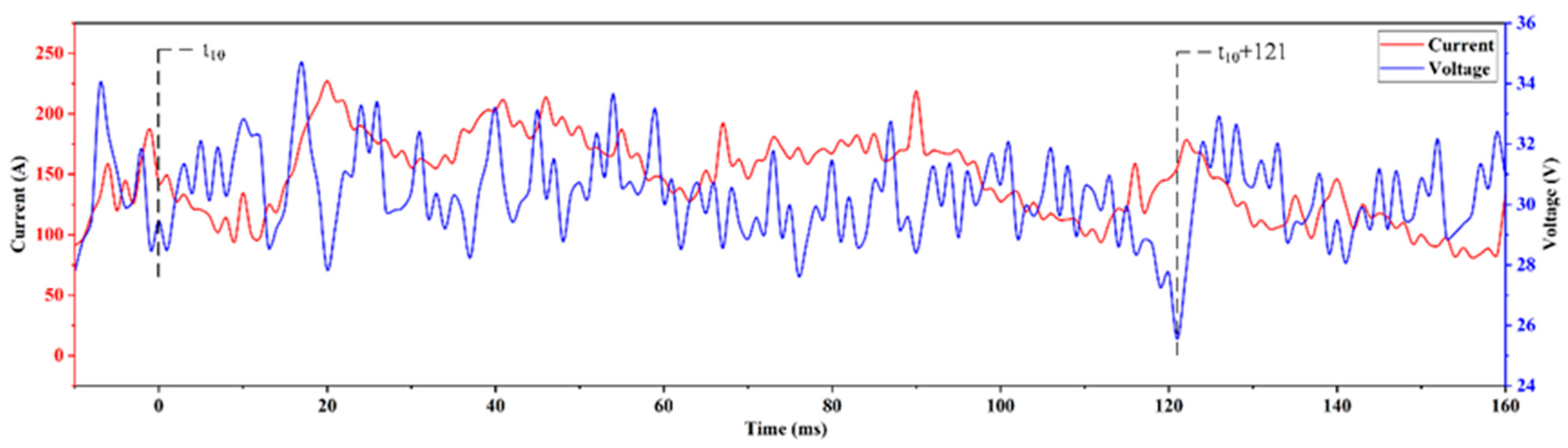 Metals 13 01865 g006