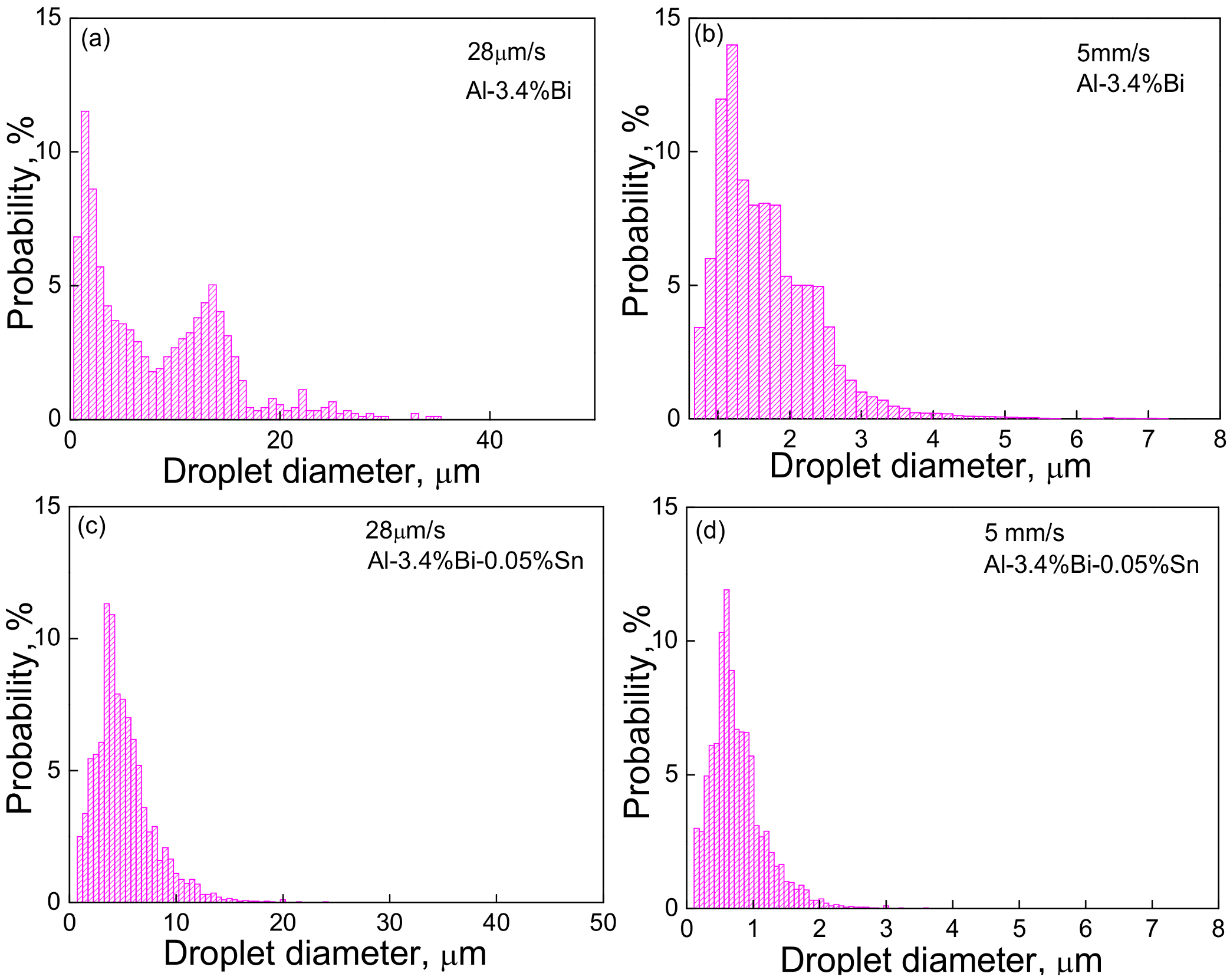 Metals 13 01867 g003