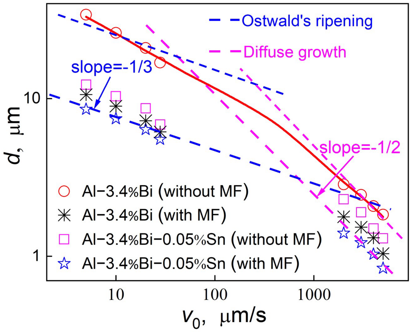 Metals 13 01867 g011